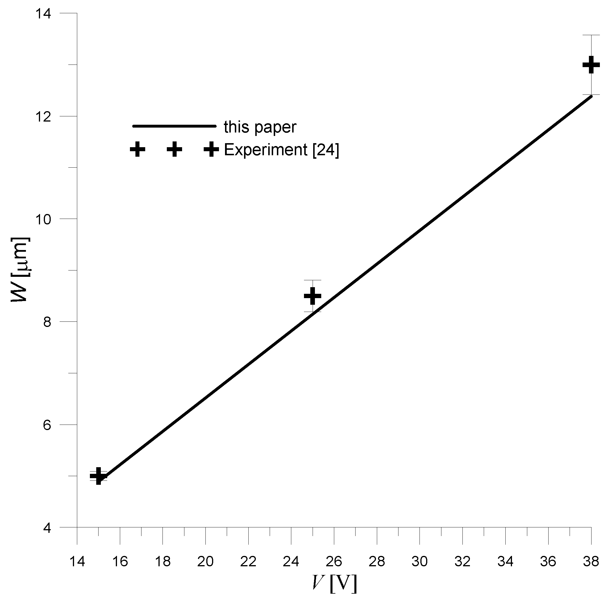 Sensors 20 00222 g005 Sensors 20 00222 g005