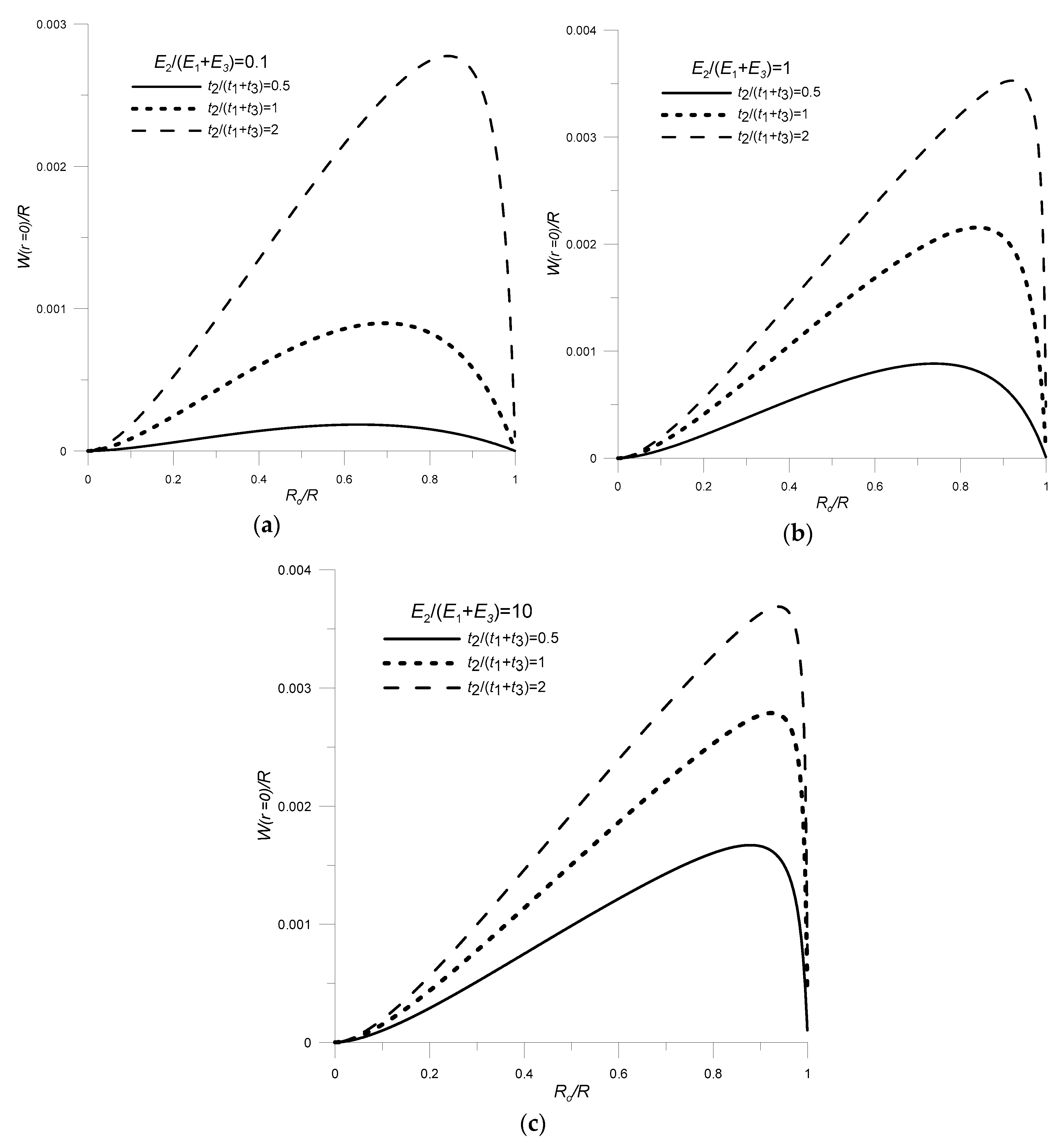 Sensors 20 00222 g007 Sensors 20 00222 g007
