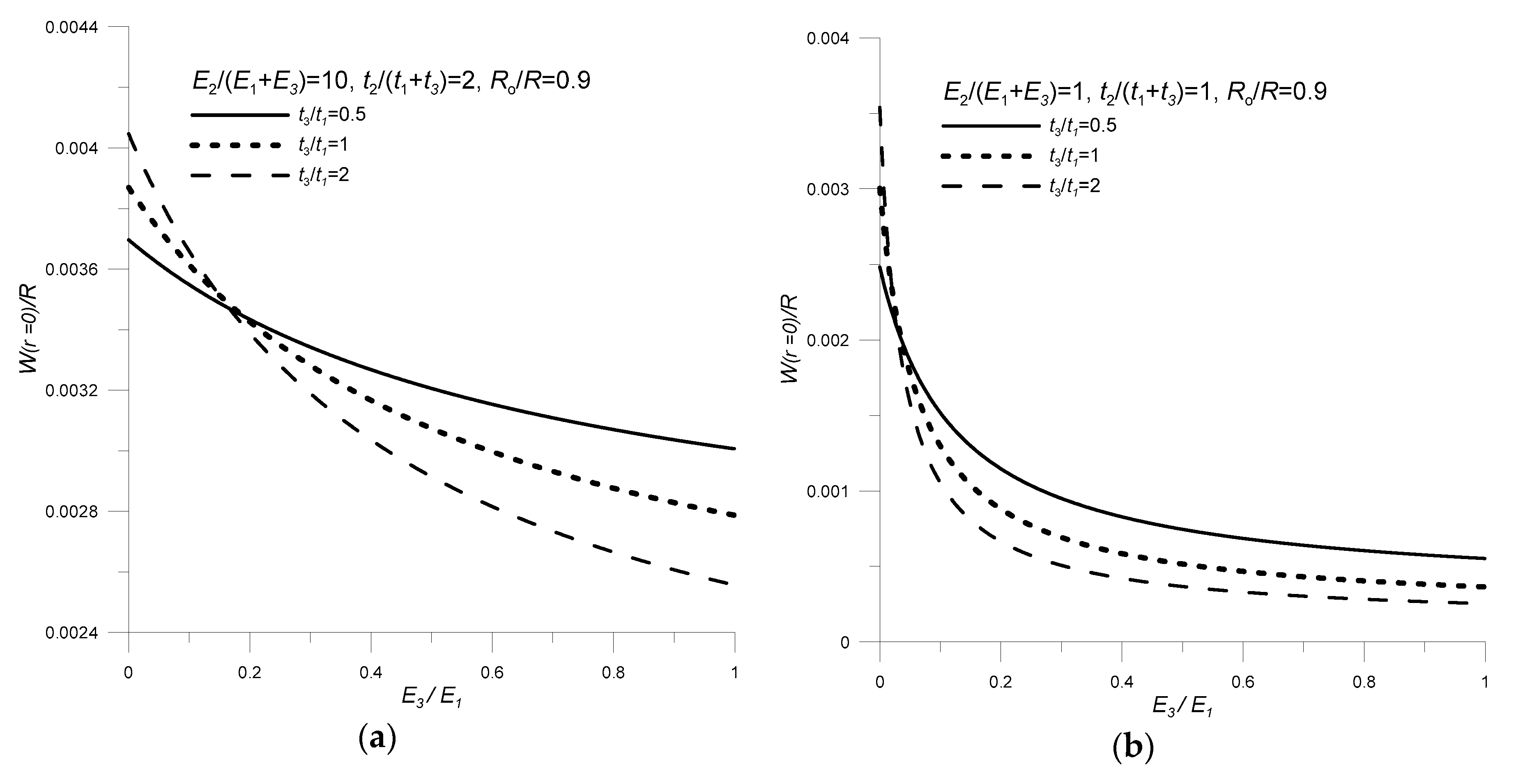 Sensors 20 00222 g008 Sensors 20 00222 g008