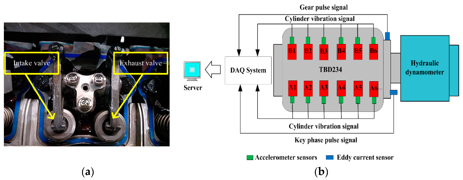 Sensors 20 00223 g006 Sensors 20 00223 g006