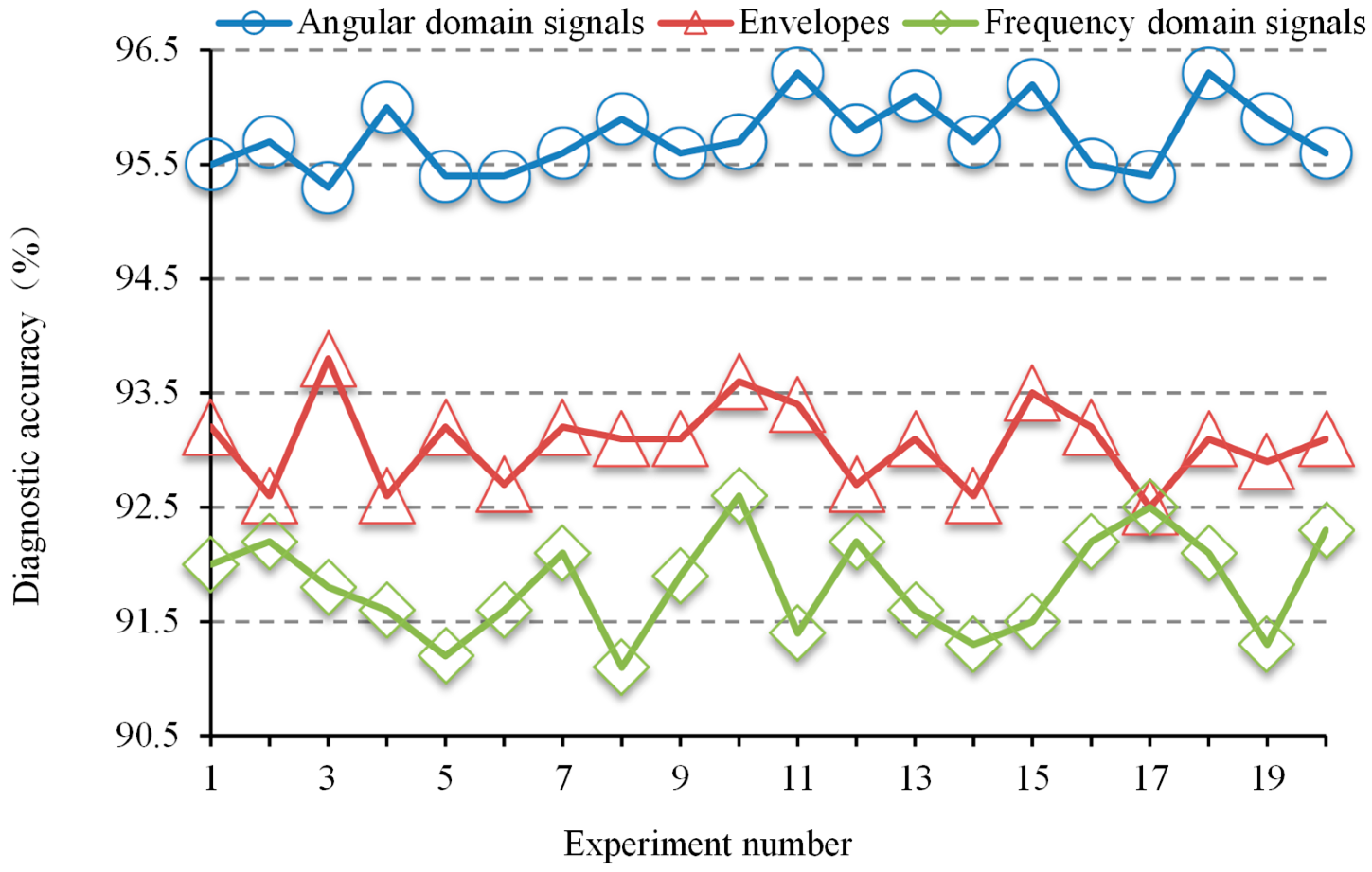 Sensors 20 00223 g008 Sensors 20 00223 g008