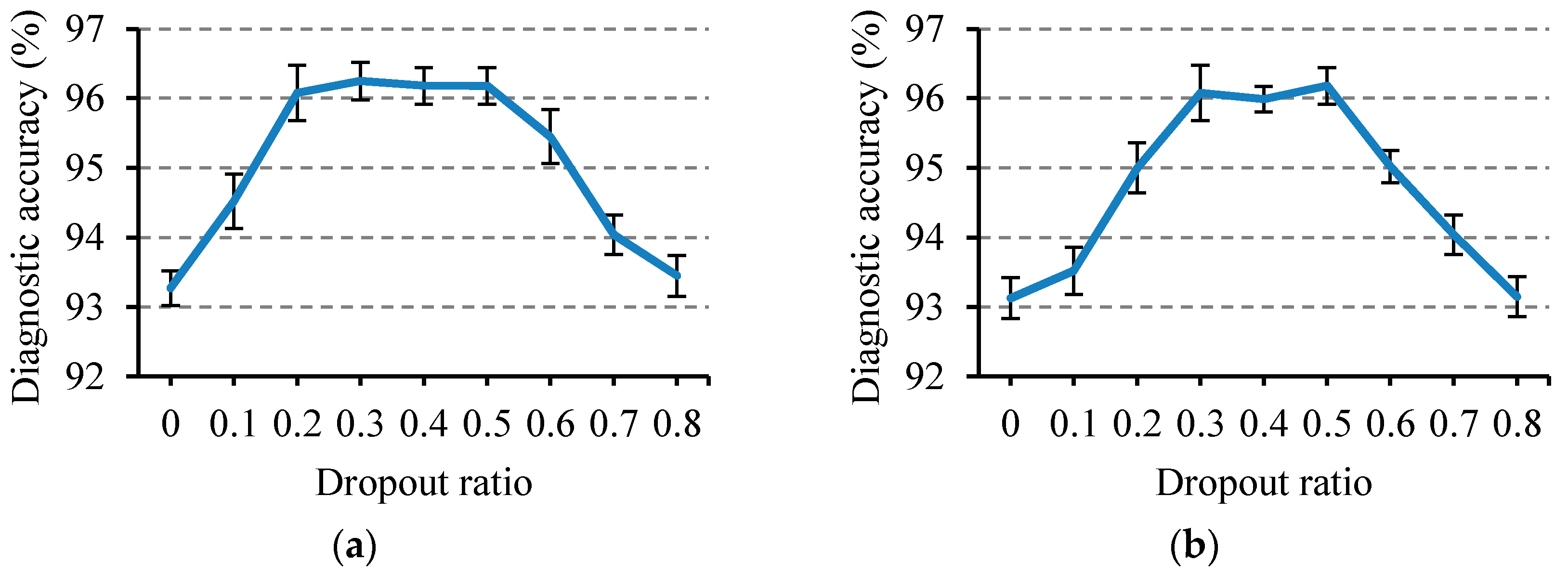 Sensors 20 00223 g009 Sensors 20 00223 g009