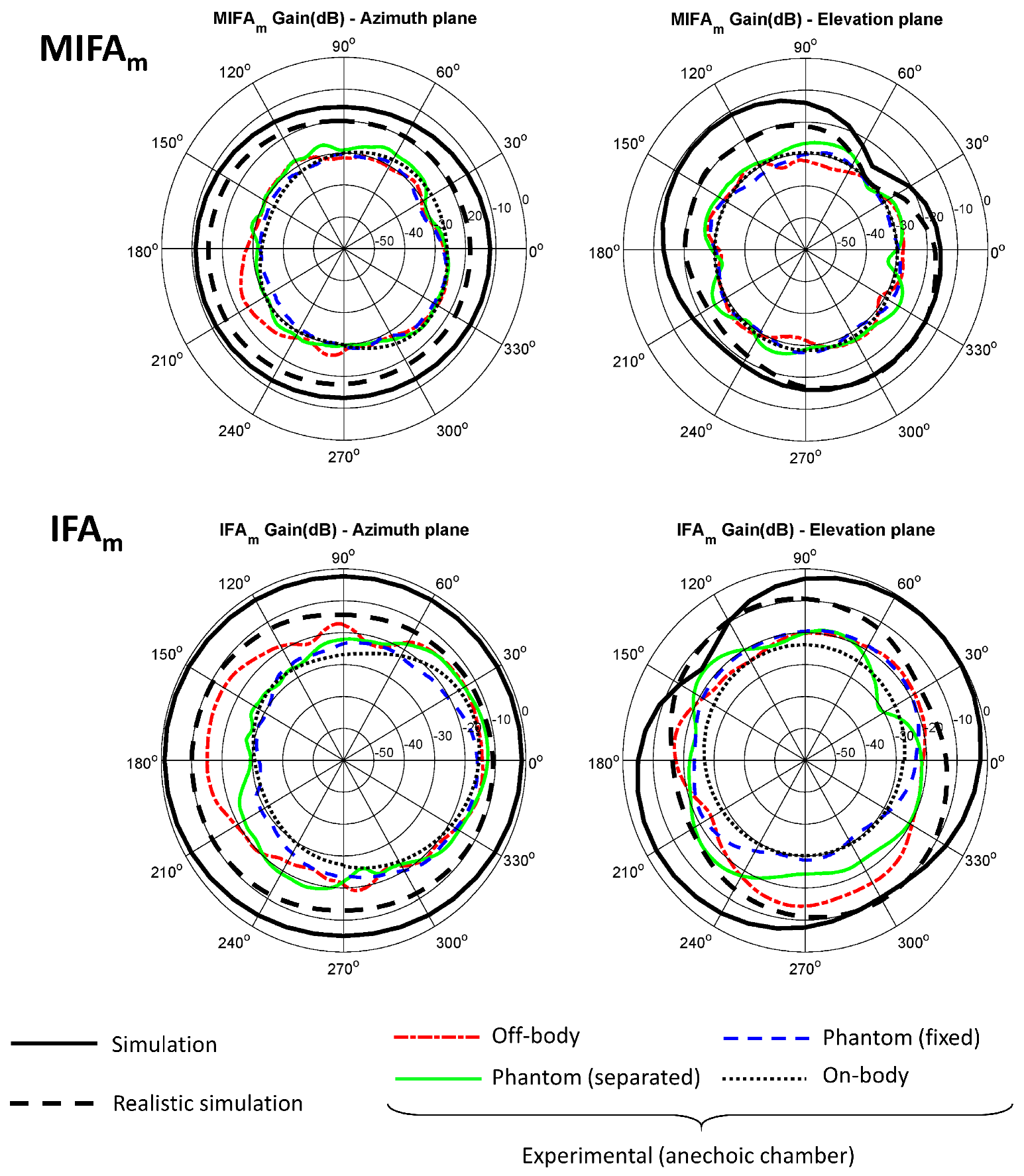 Sensors Free Full Text Lessons Learned About The Design
