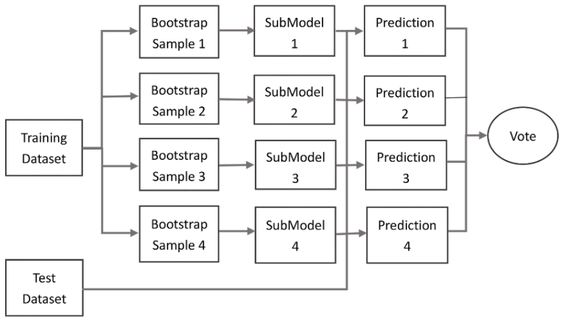 Sensors 20 00225 g002 Sensors 20 00225 g002