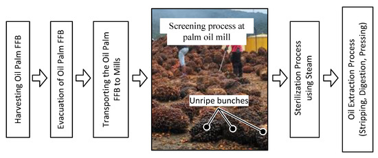 Sensors Free Full Text Fruit Battery With Charging Concept For Oil Palm Maturity Sensor Html