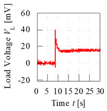 Sensors 20 00226 i003 Sensors 20 00226 i003