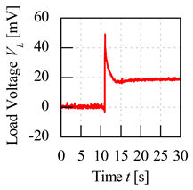 Sensors 20 00226 i005 Sensors 20 00226 i005