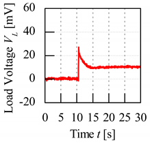 Sensors 20 00226 i007 Sensors 20 00226 i007