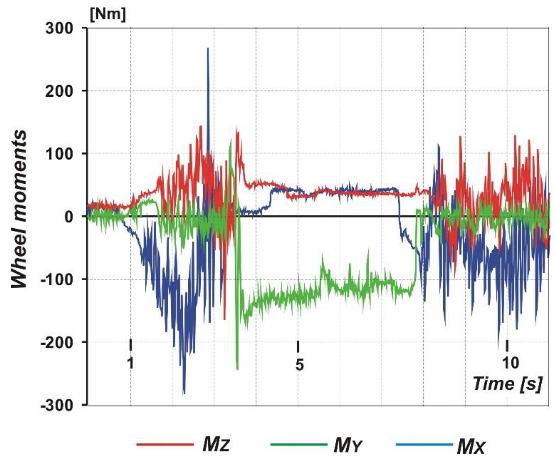 Sensors 20 00227 g010
