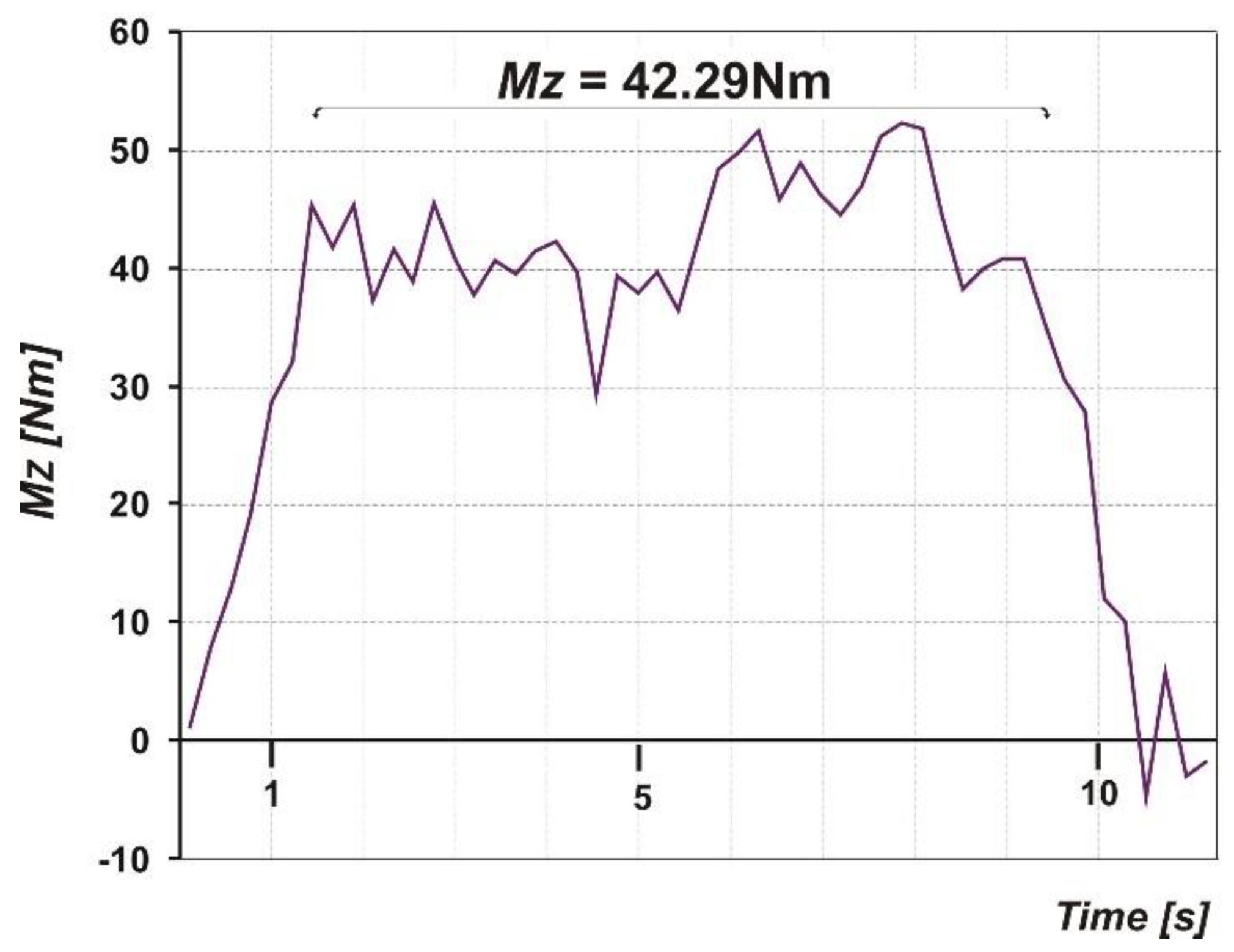 Sensors 20 00227 g013