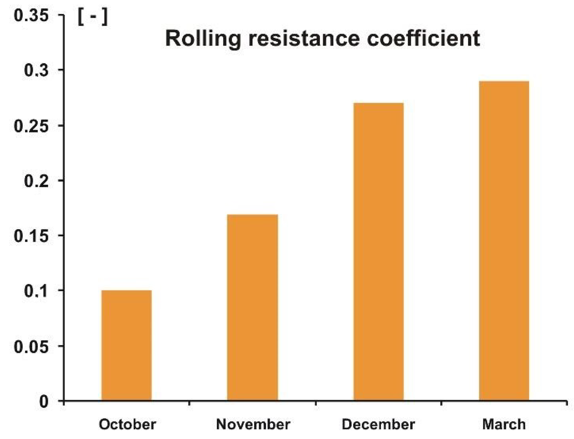 Sensors 20 00227 g014