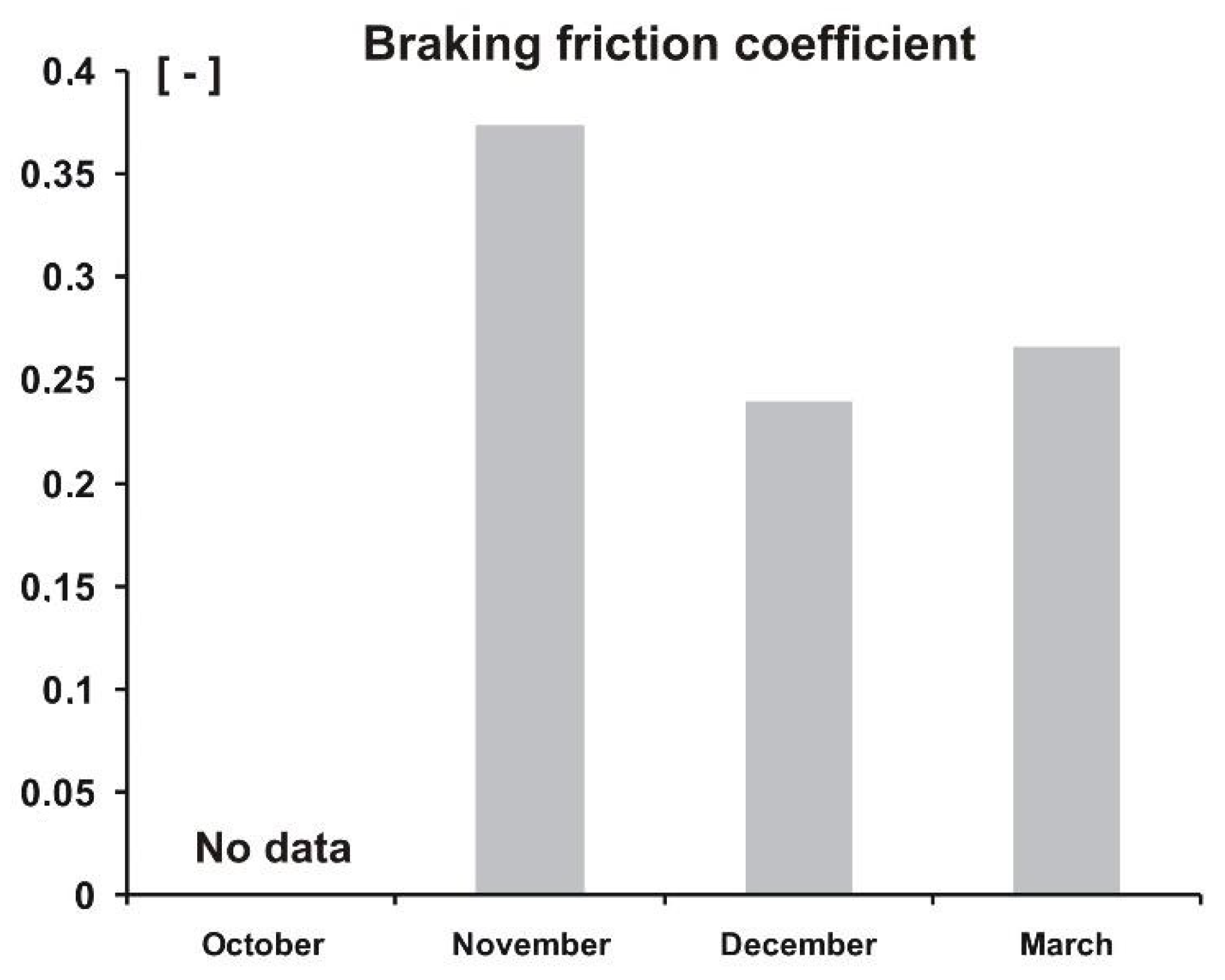 Sensors 20 00227 g015