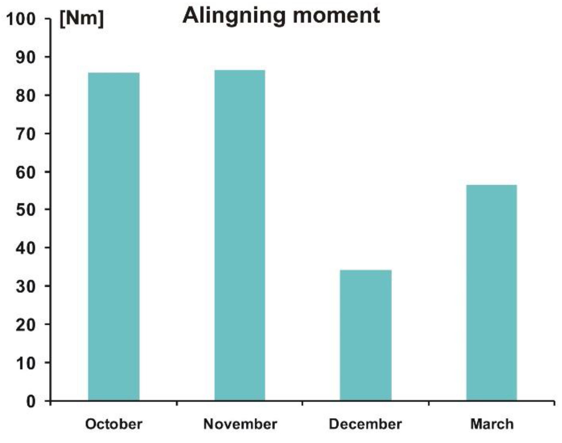 Sensors 20 00227 g016