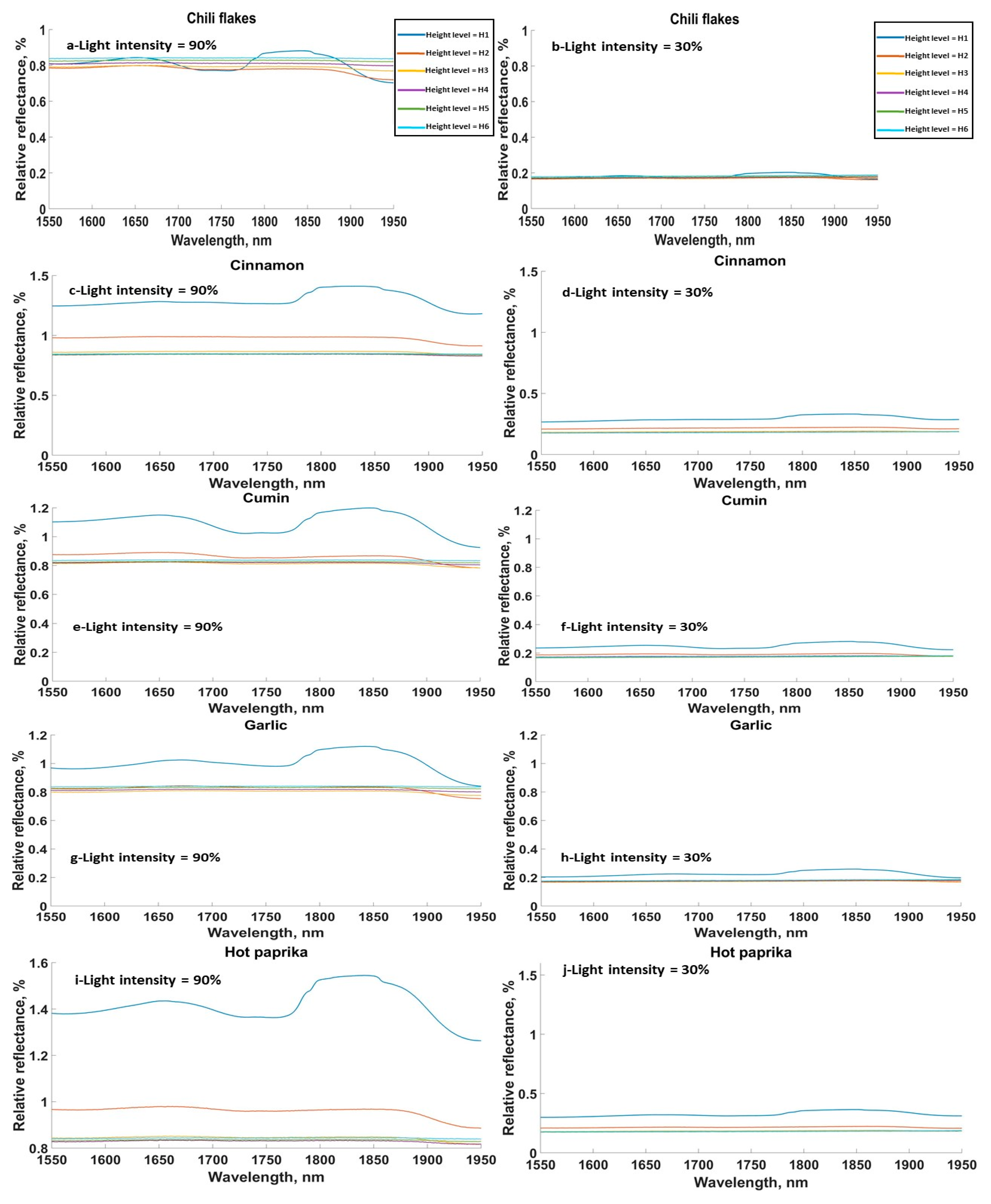 Sensors 20 00230 g003