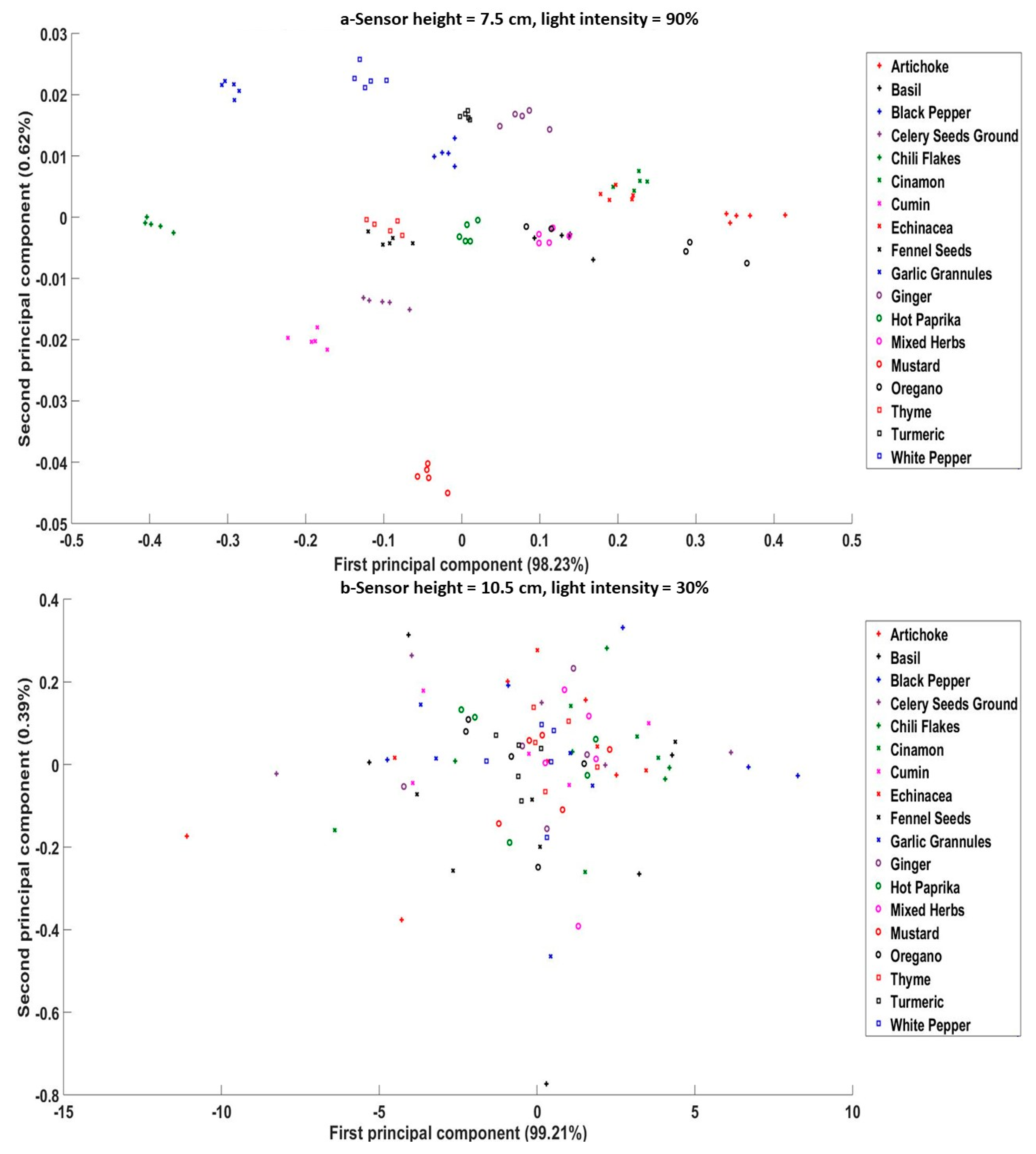 Sensors 20 00230 g007