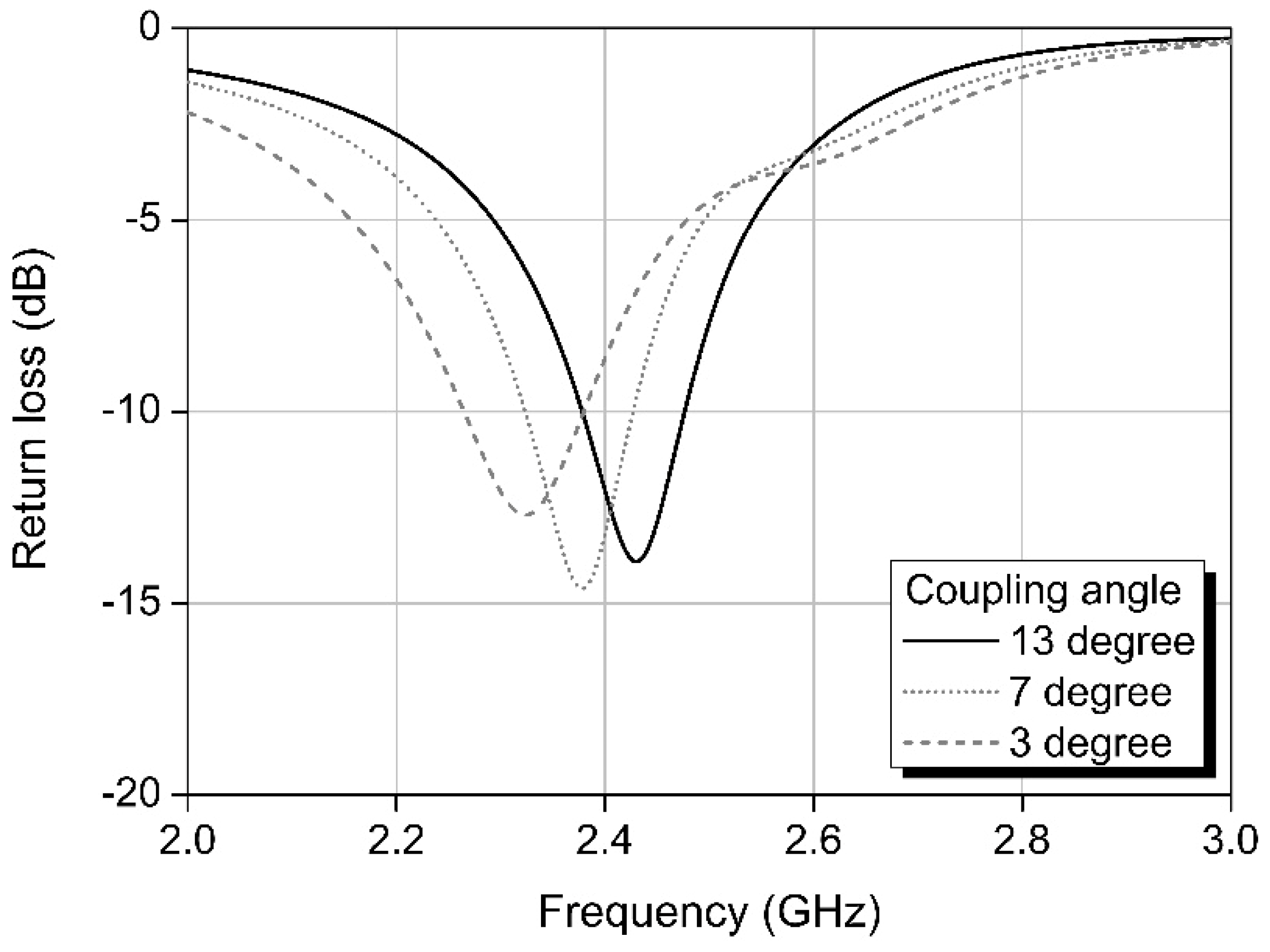 Sensors 20 00232 g002 550