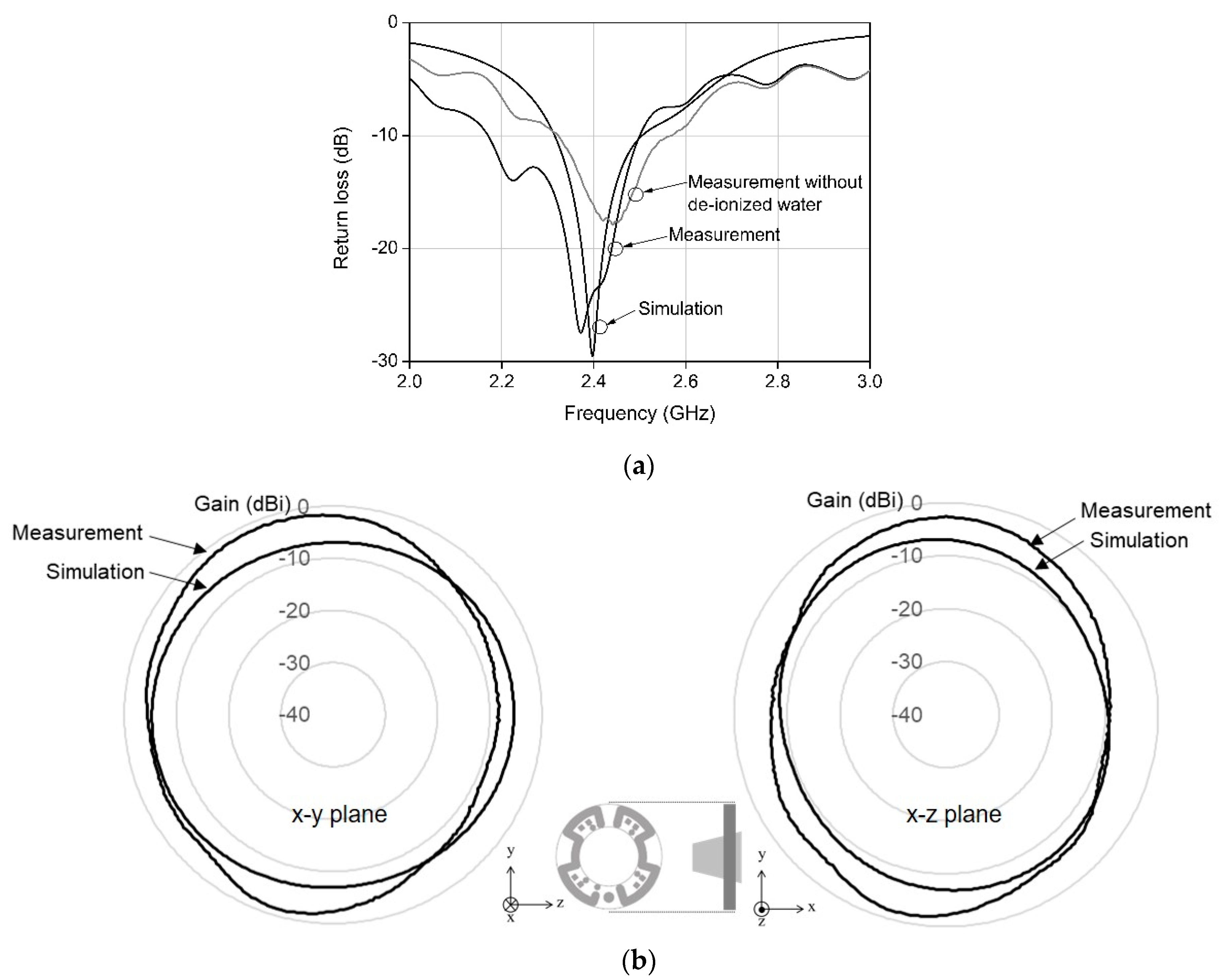 Sensors 20 00232 g005 550