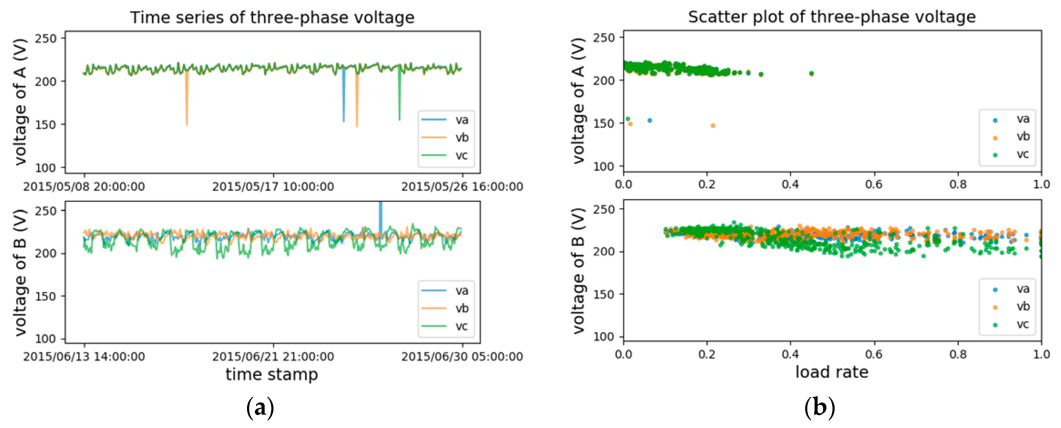Sensors 20 00236 g002