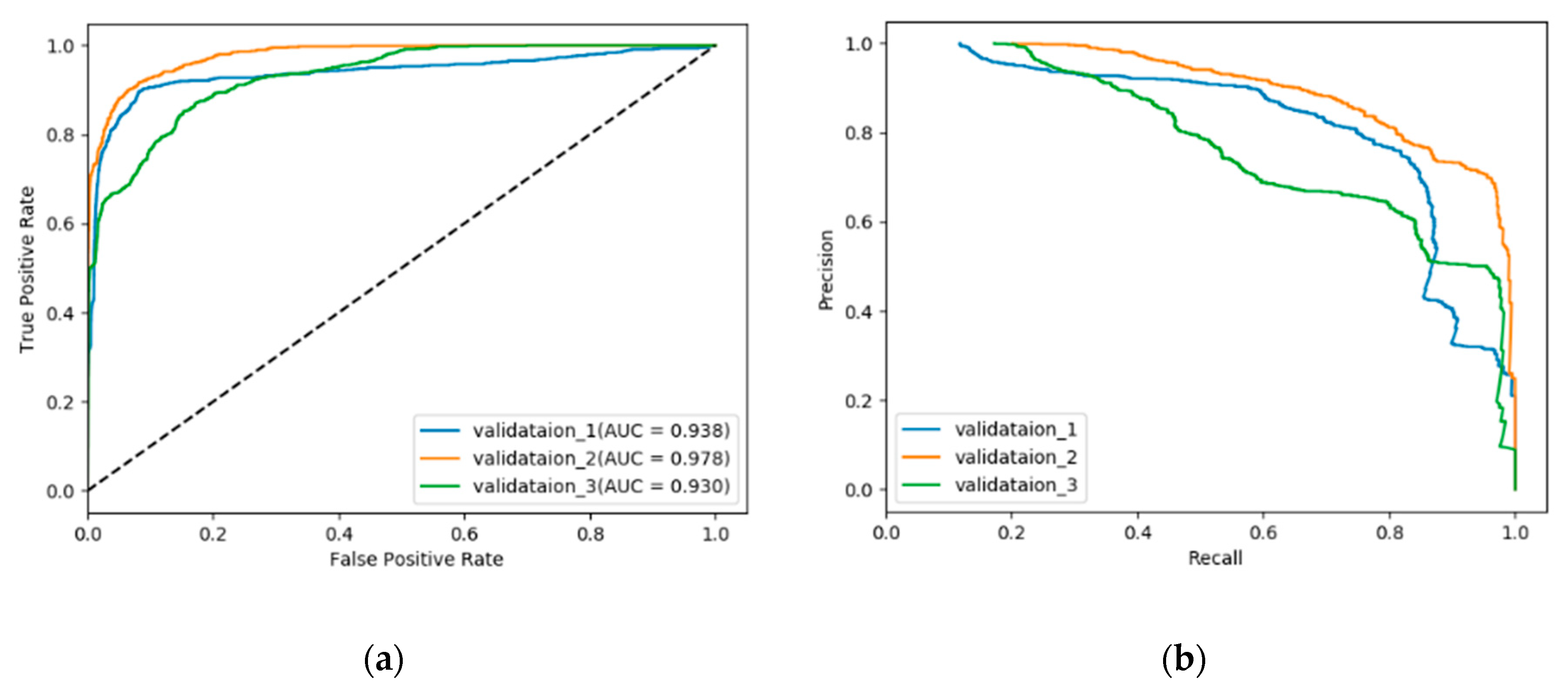 Sensors 20 00236 g010