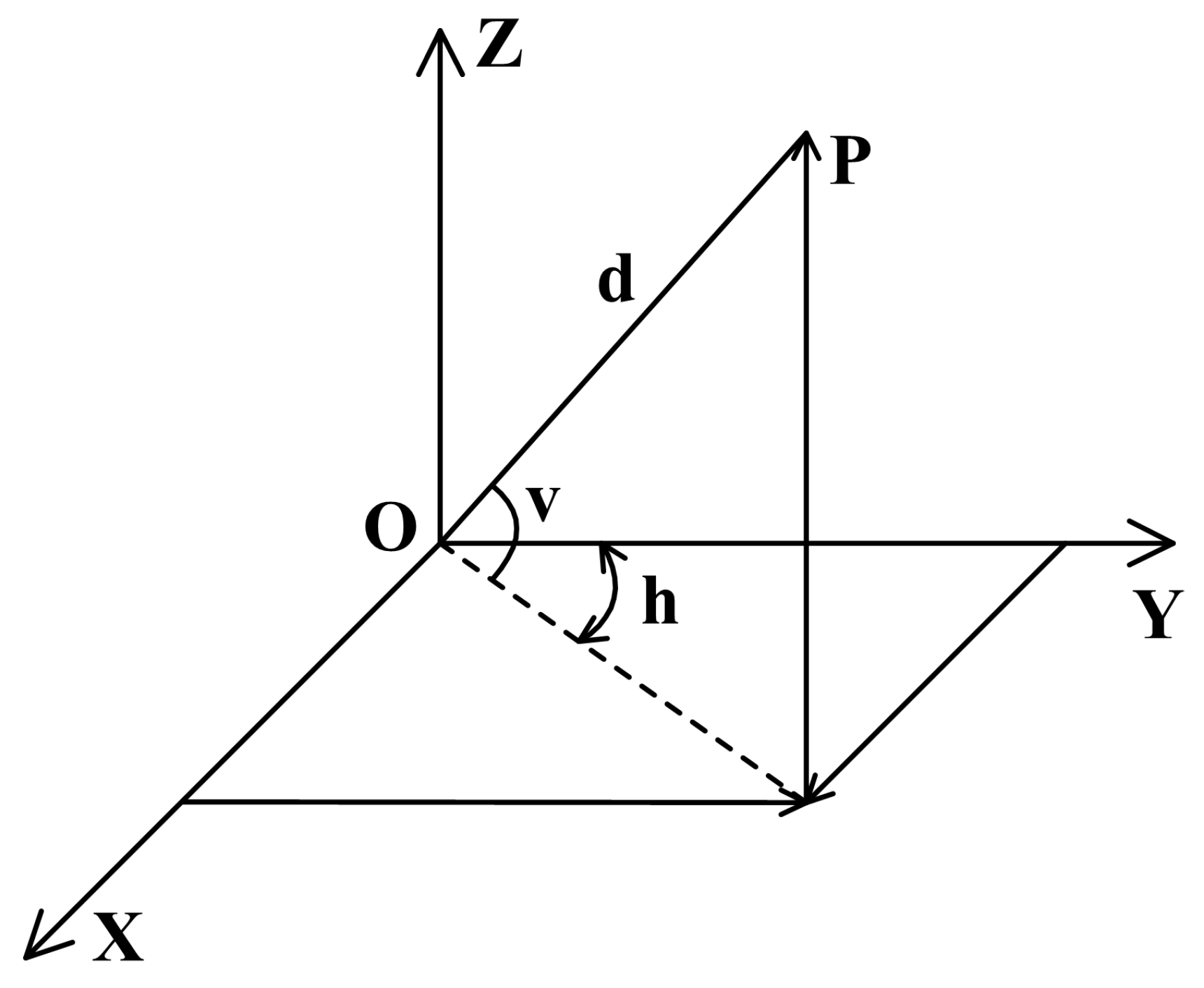 Sensors 20 00237 g003 Sensors 20 00237 g003