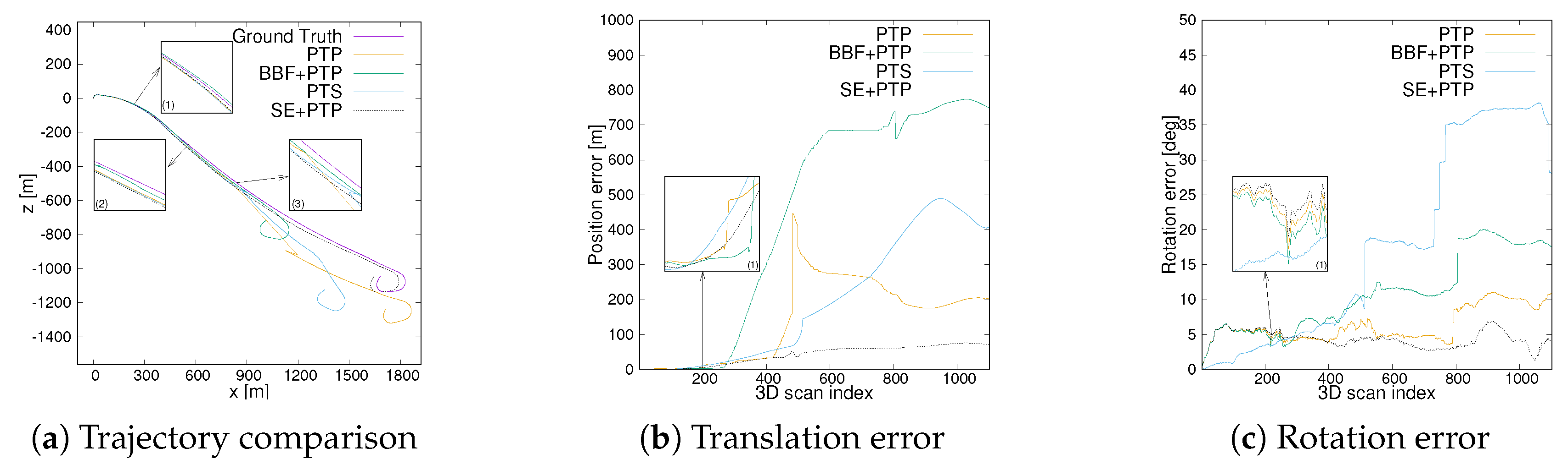 Sensors 20 00237 g009 Sensors 20 00237 g009