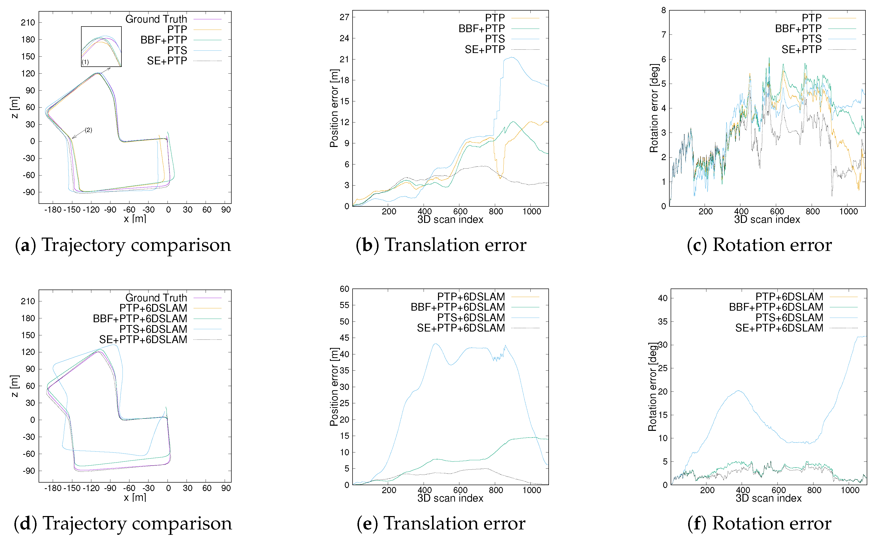 Sensors 20 00237 g011 Sensors 20 00237 g011