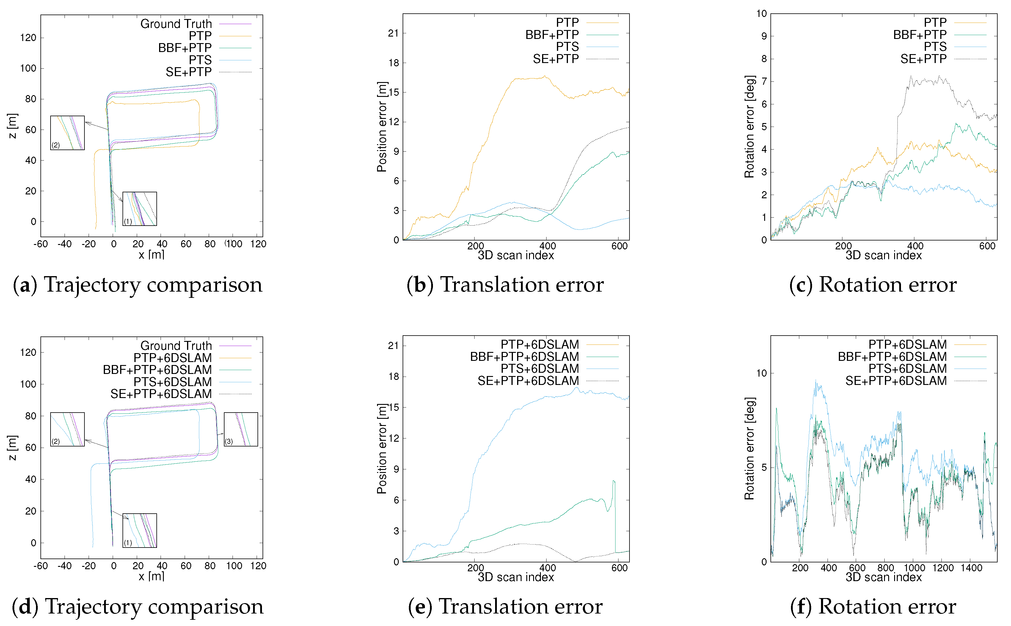 Sensors 20 00237 g014 Sensors 20 00237 g014