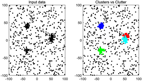 A Robust Multi-Sensor Data Fusion Clustering Algorithm Based on Density ...