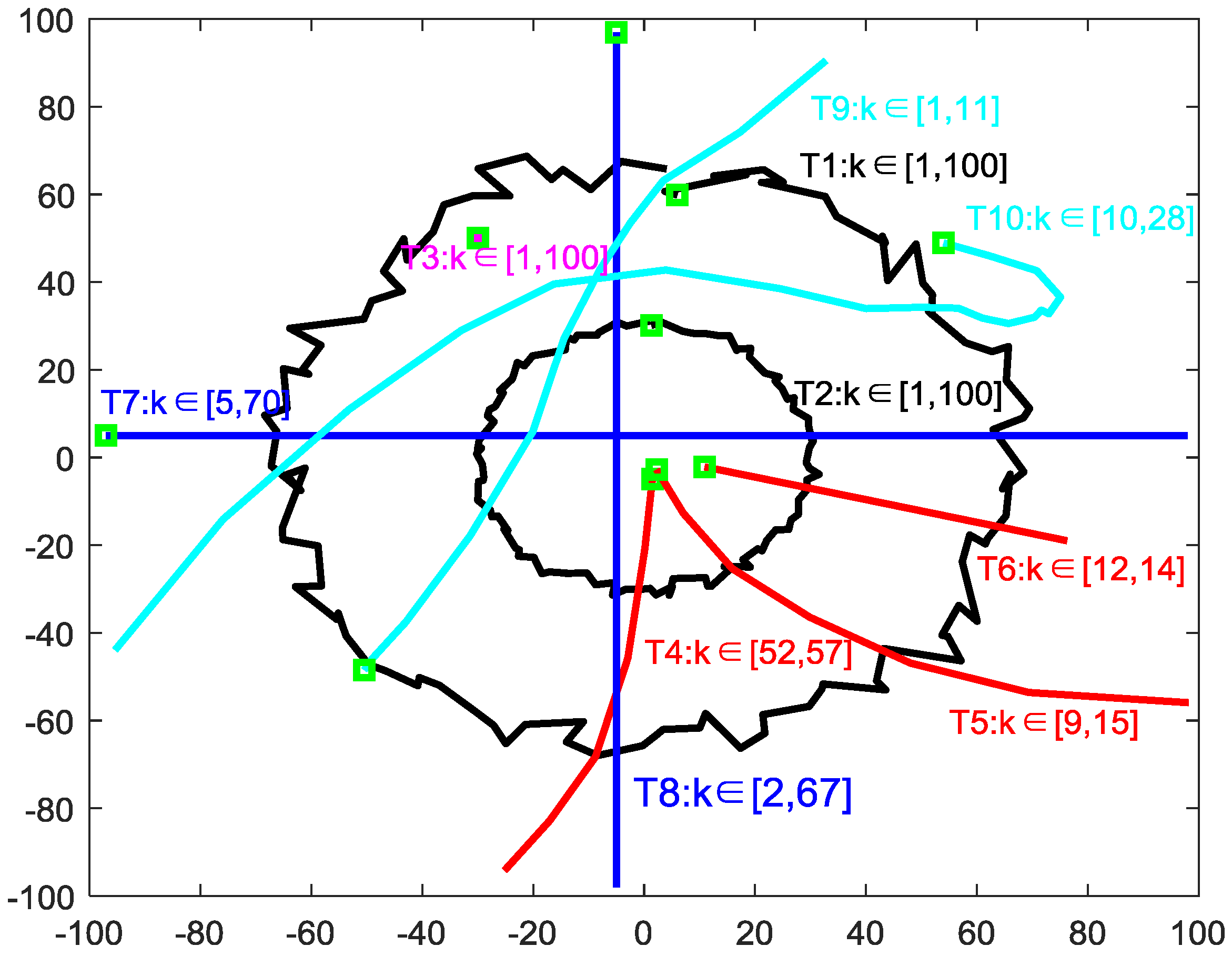 Sensors 20 00238 g007 Sensors 20 00238 g007