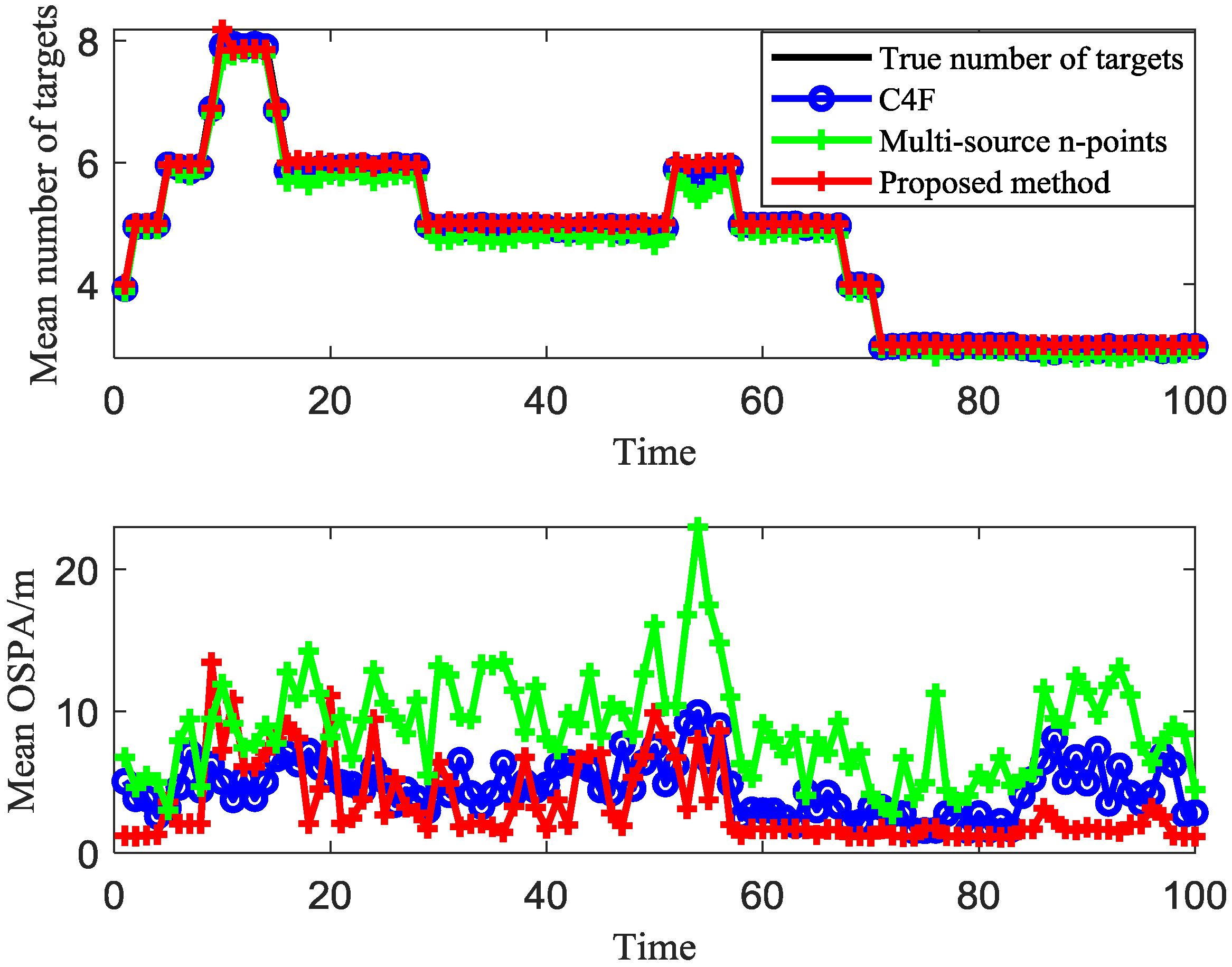 Sensors 20 00238 g011 Sensors 20 00238 g011