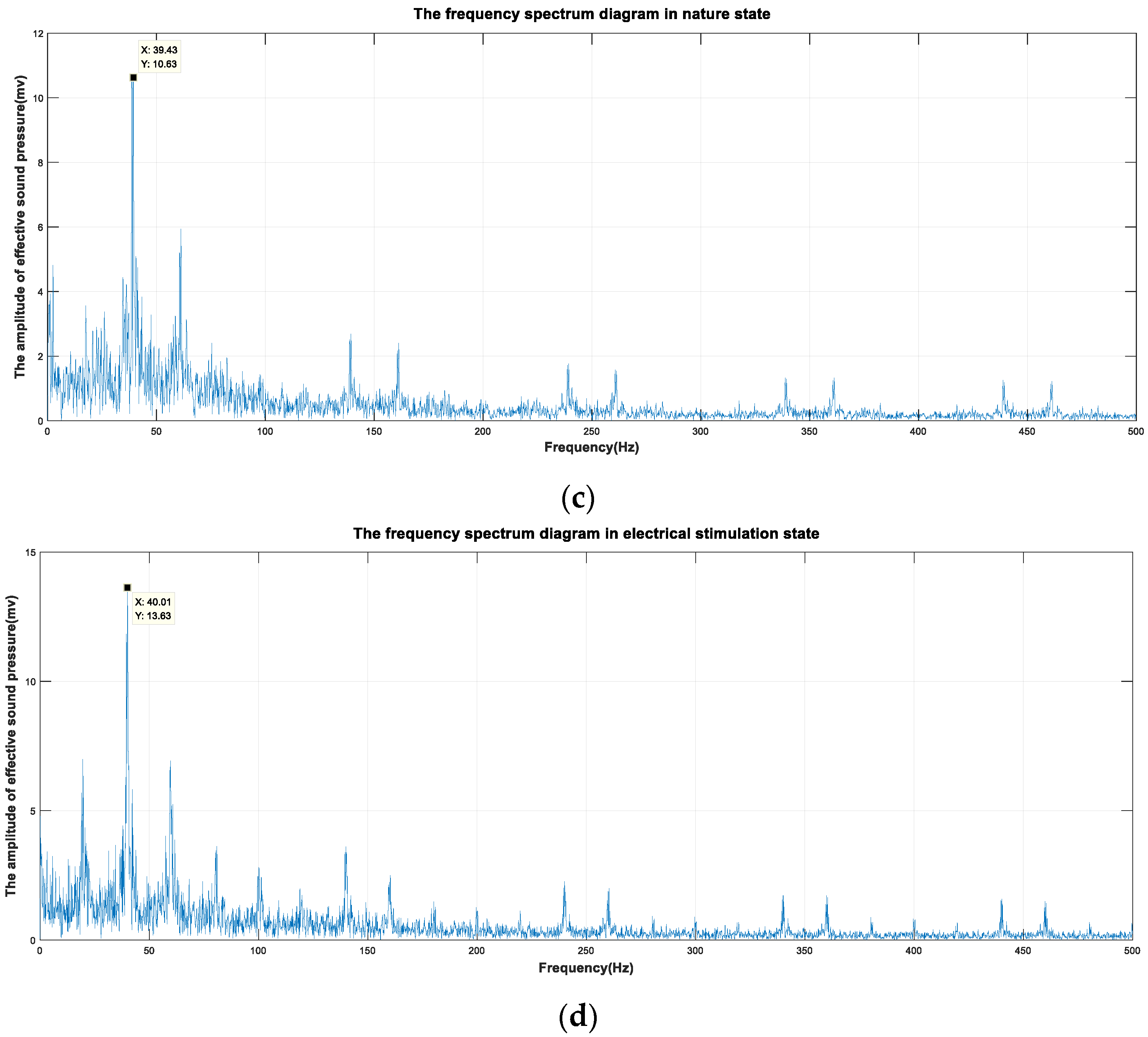 Sensors 20 00239 g007b