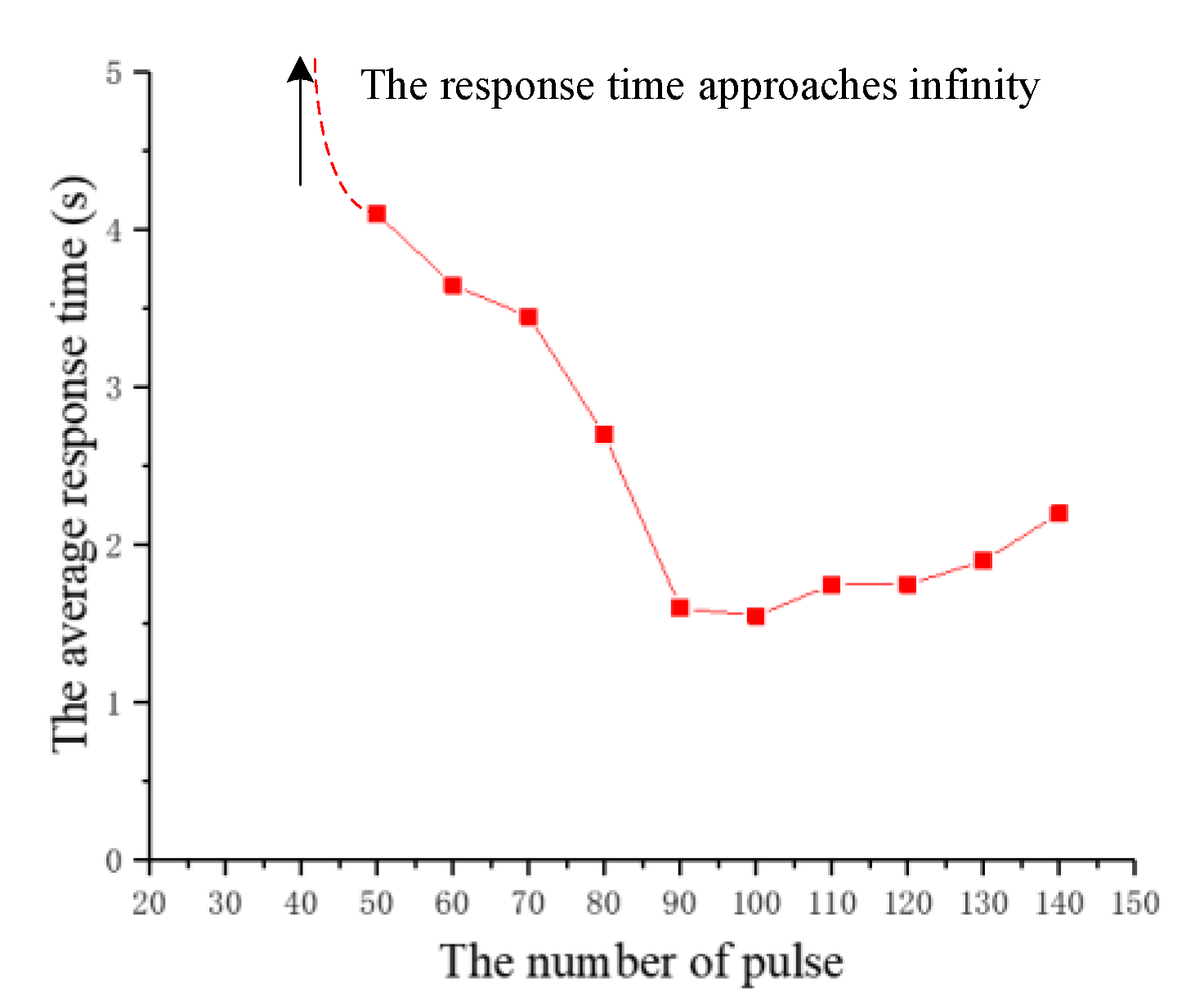 Sensors 20 00239 g010