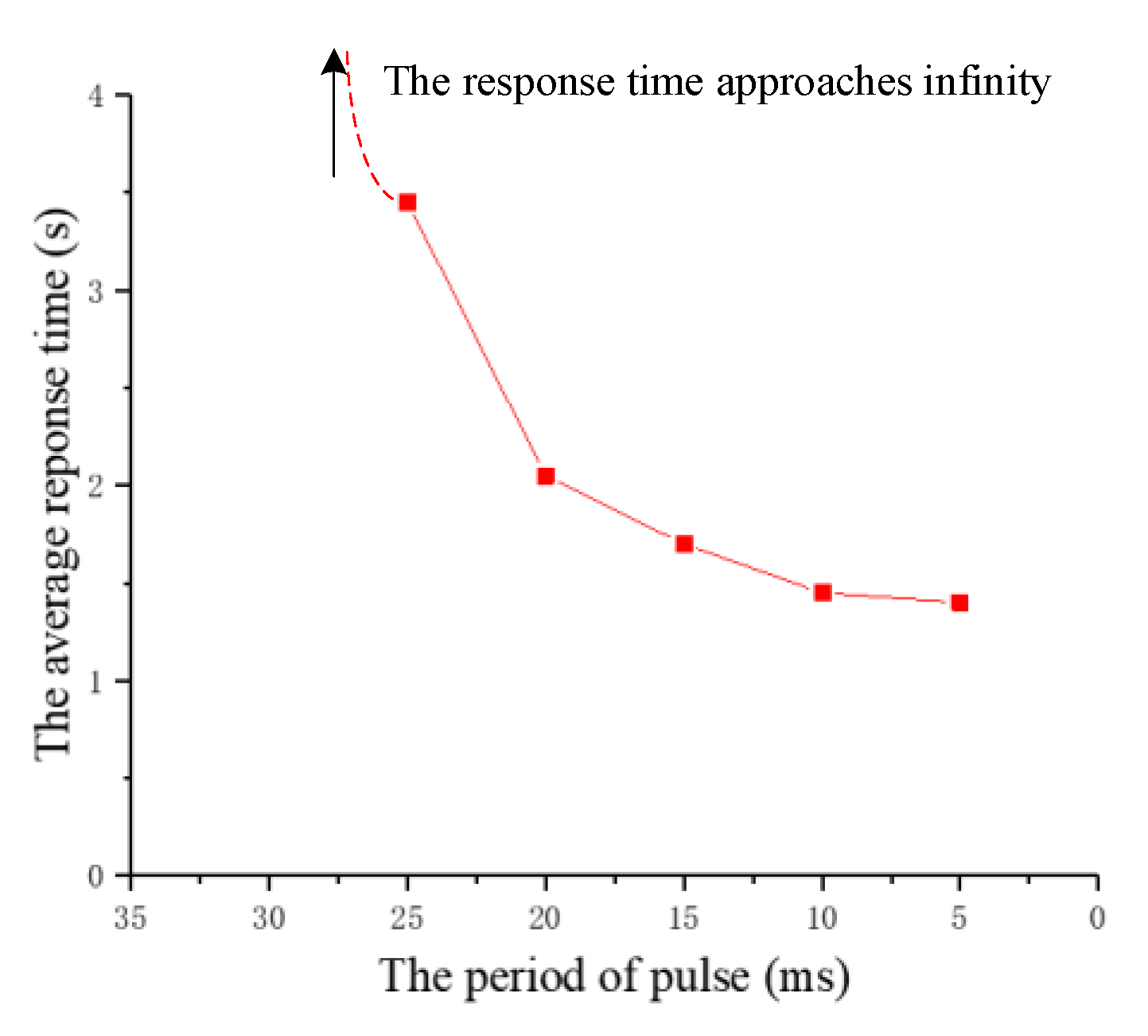 Sensors 20 00239 g012