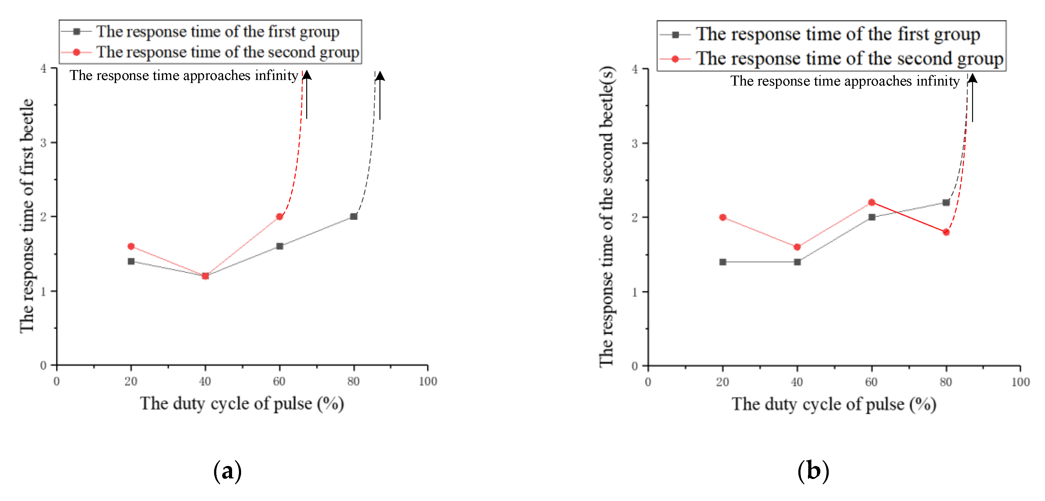 Sensors 20 00239 g013