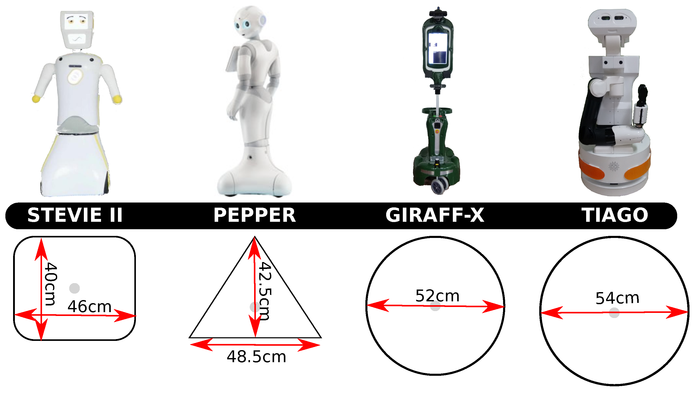 Sensors 20 00240 g005 Sensors 20 00240 g005
