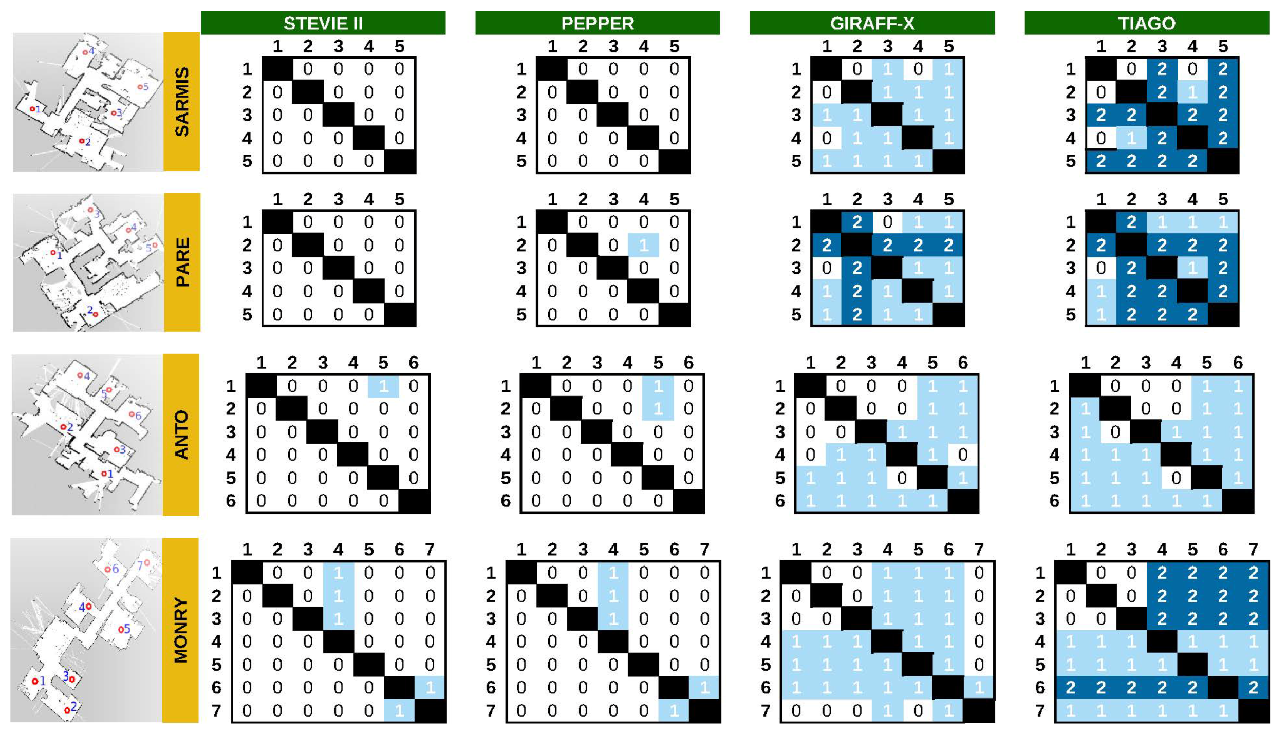 Sensors 20 00240 g006 Sensors 20 00240 g006