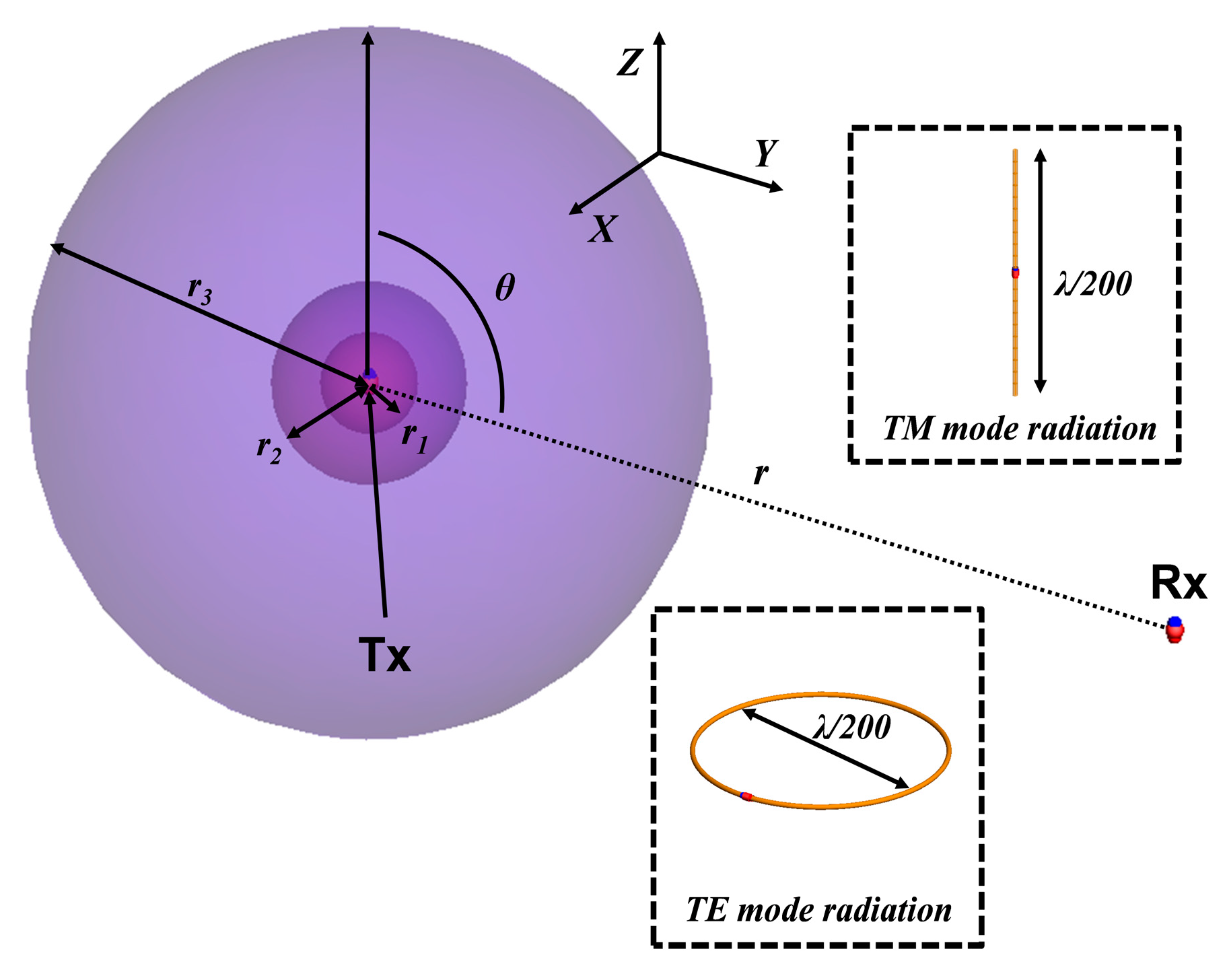 Sensors 20 00242 g002
