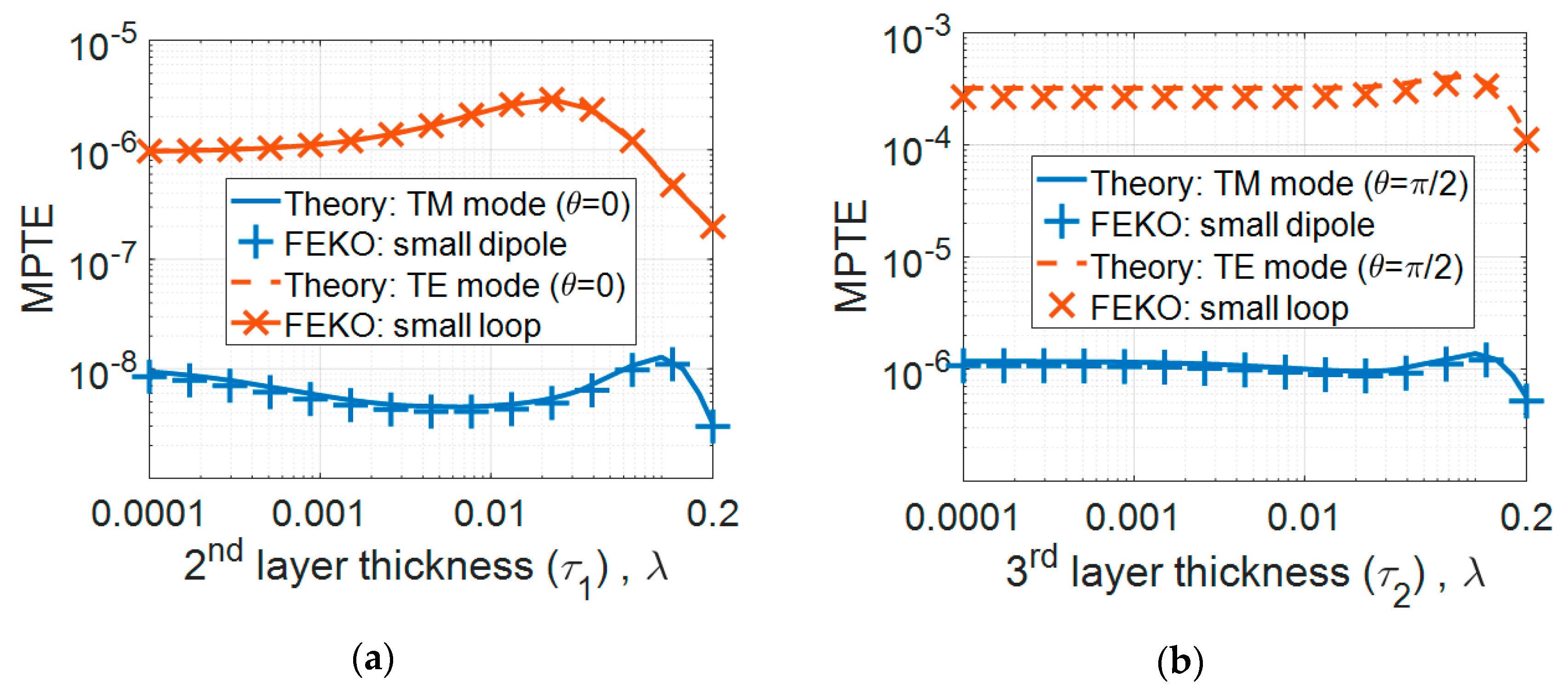 Sensors 20 00242 g003