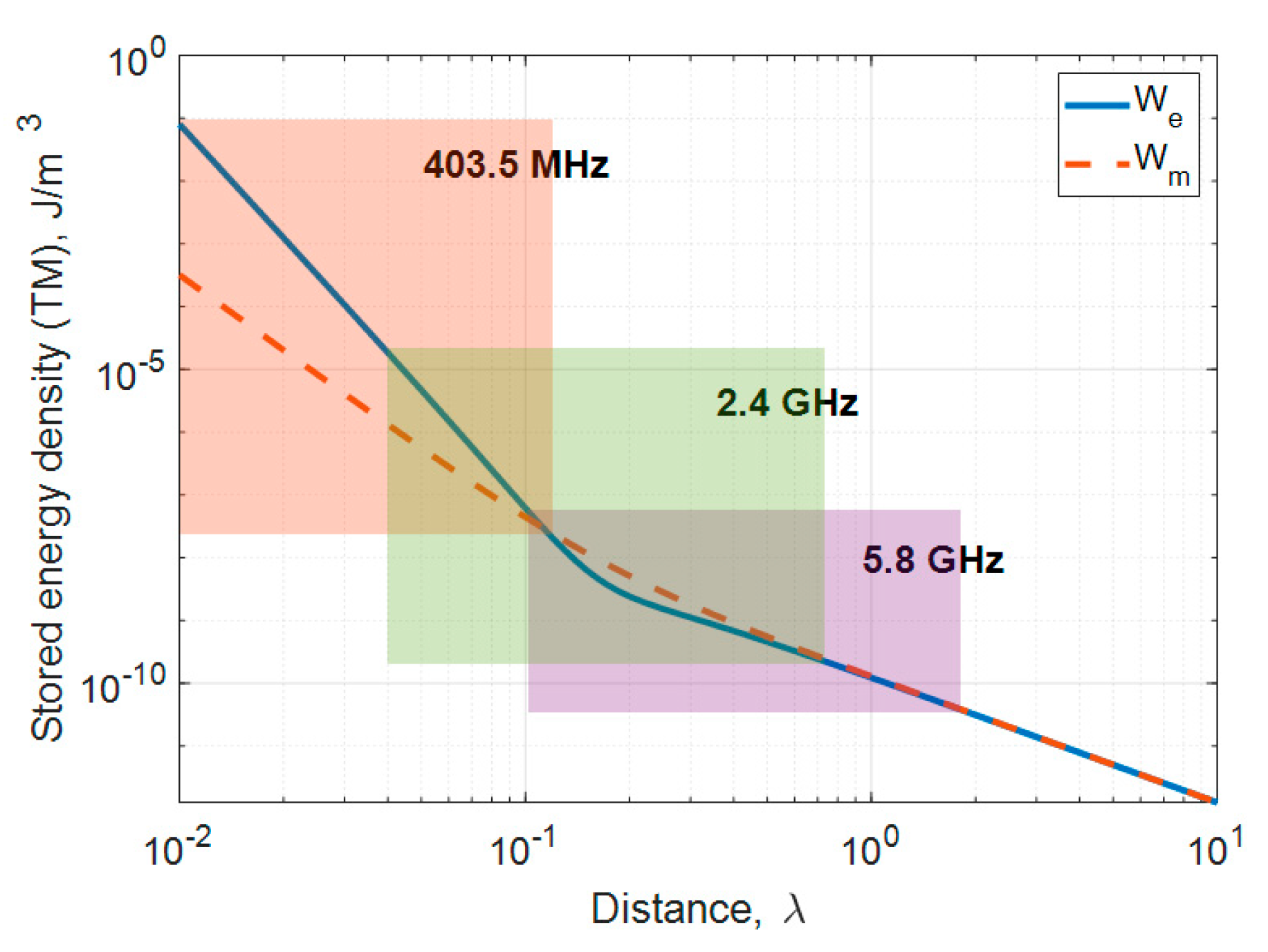 Sensors 20 00242 g005