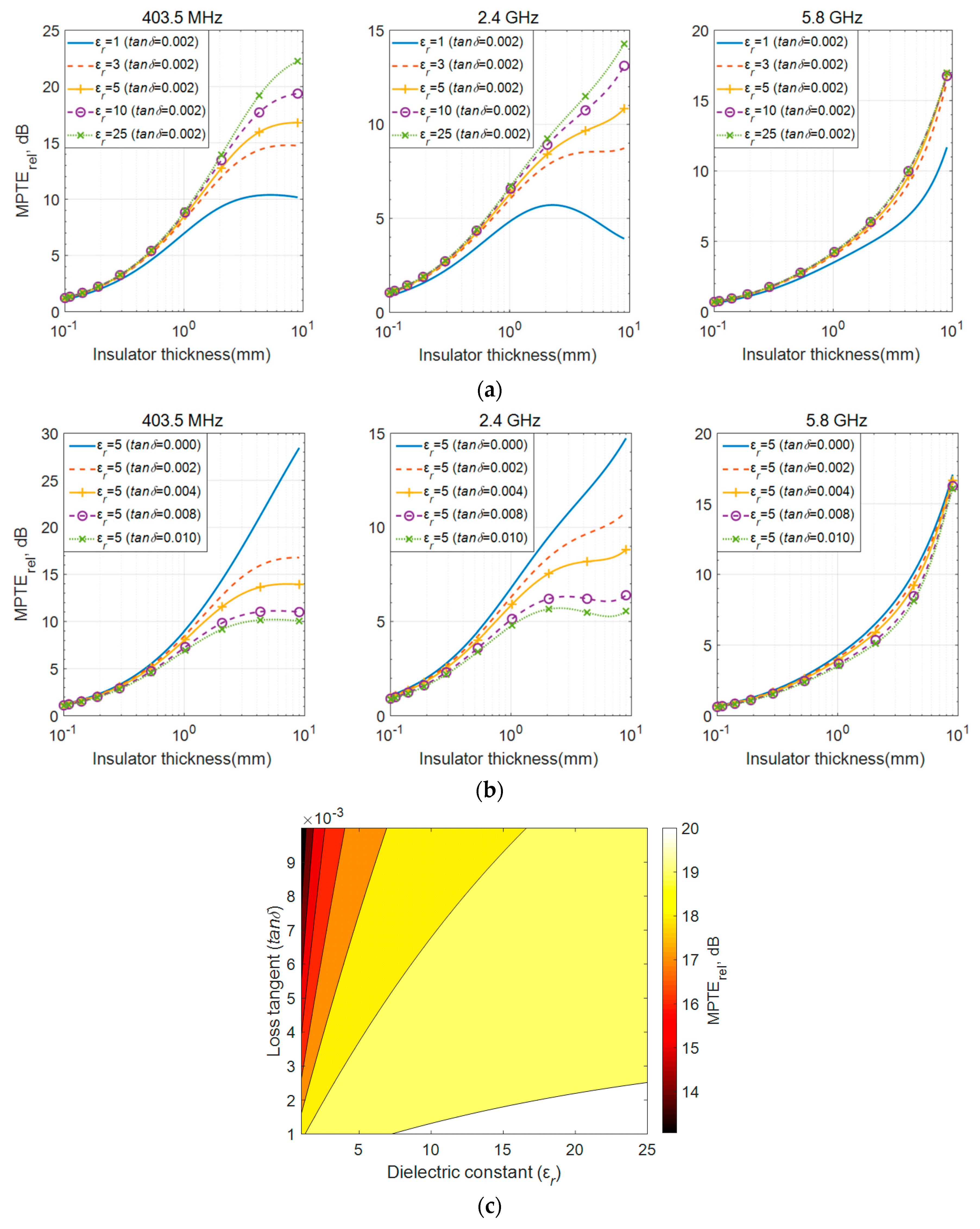 Sensors 20 00242 g006