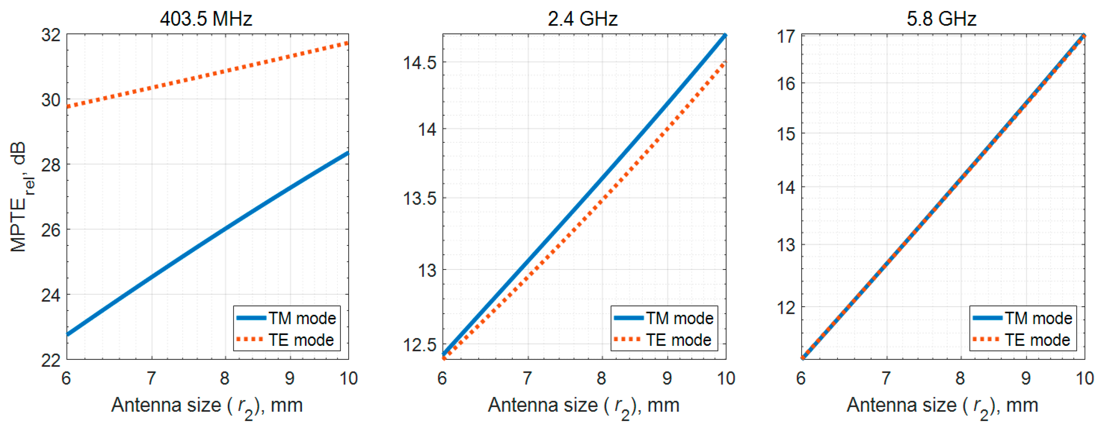Sensors 20 00242 g008