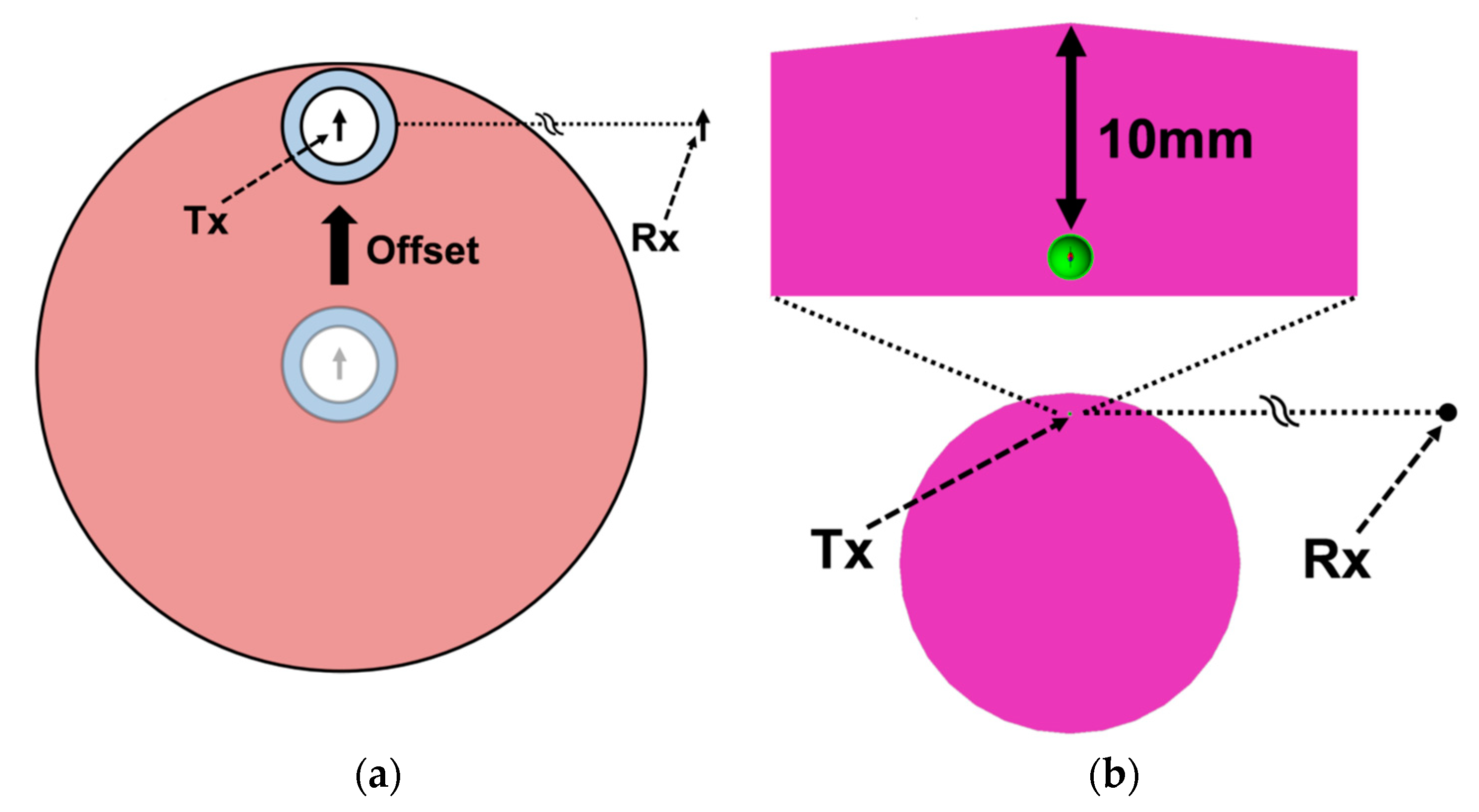 Sensors 20 00242 g0a1