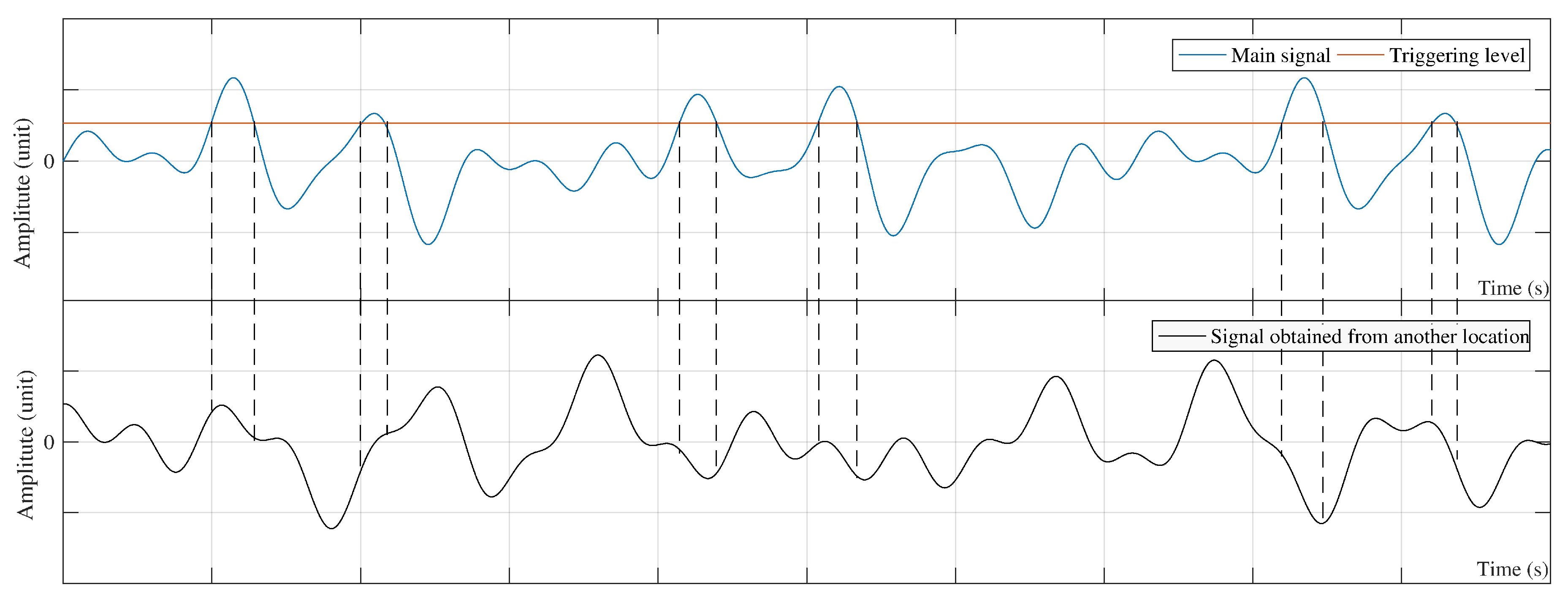 Sensors 20 00243 g003