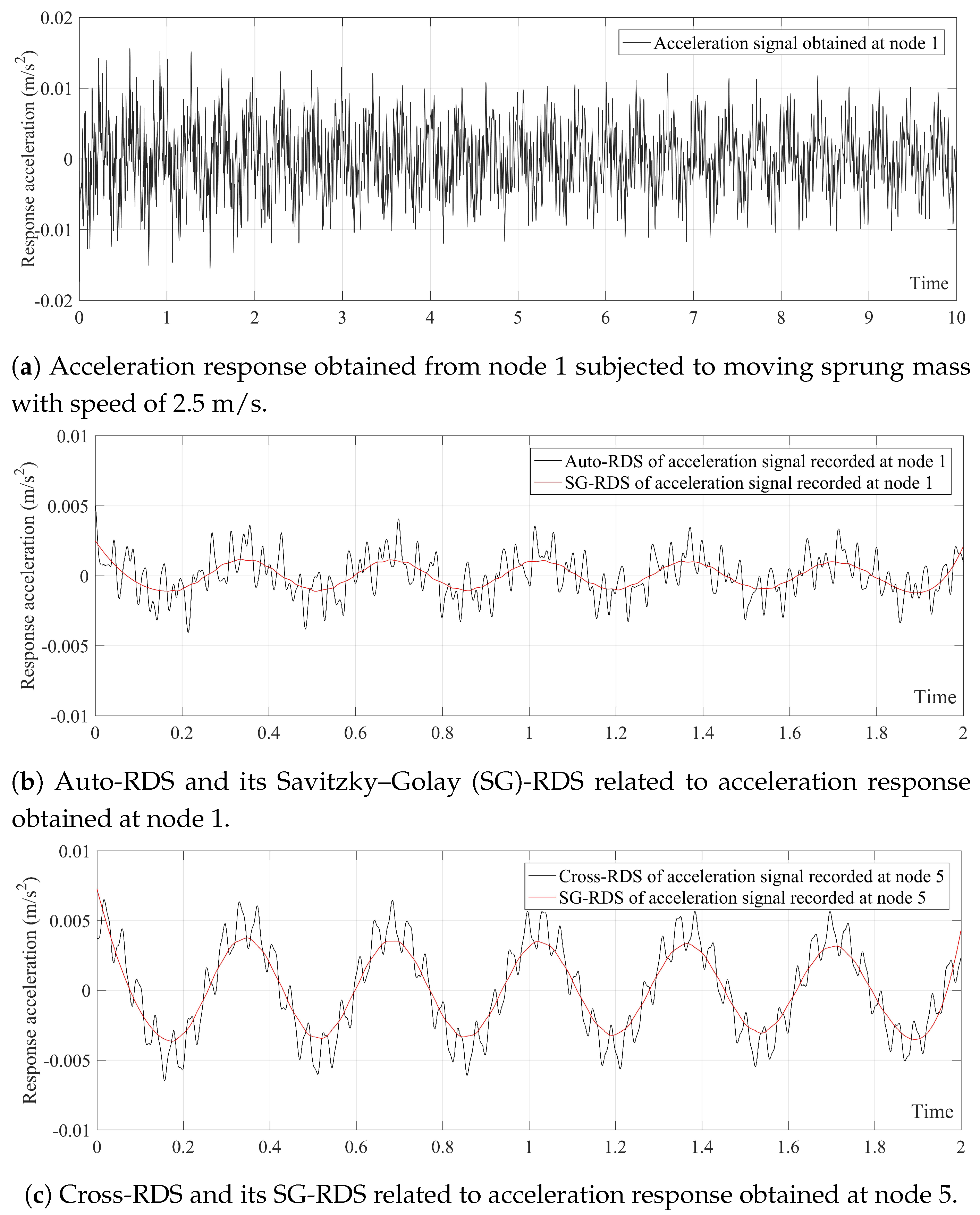 Sensors 20 00243 g006