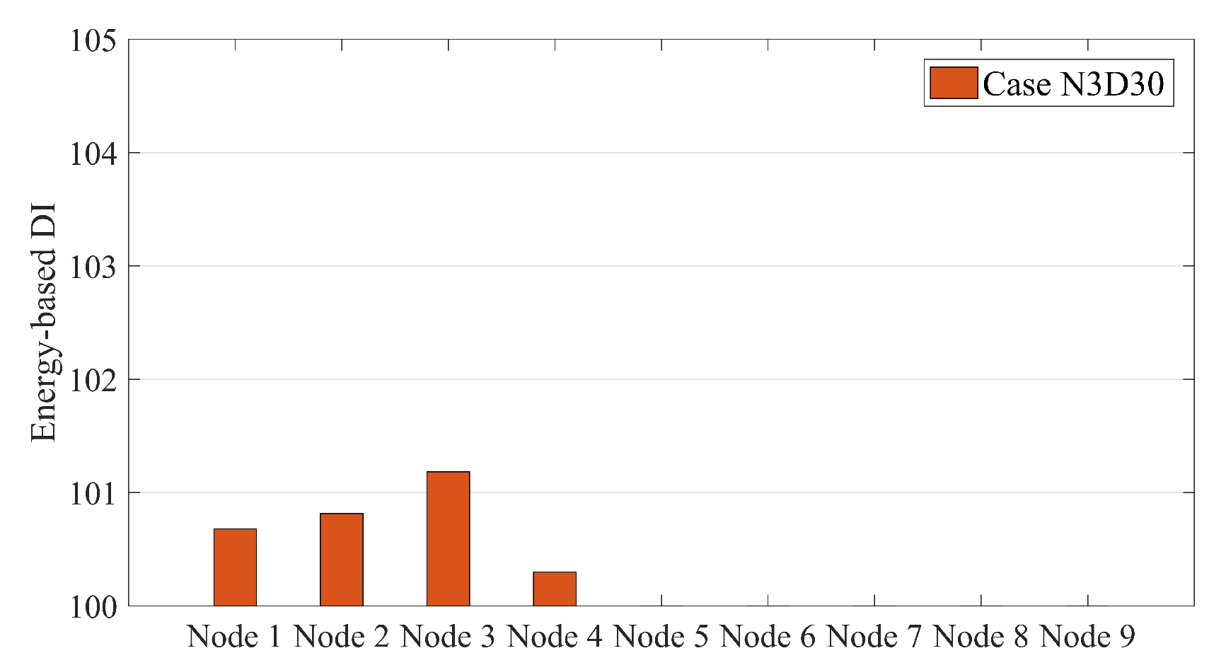 Sensors 20 00243 g008