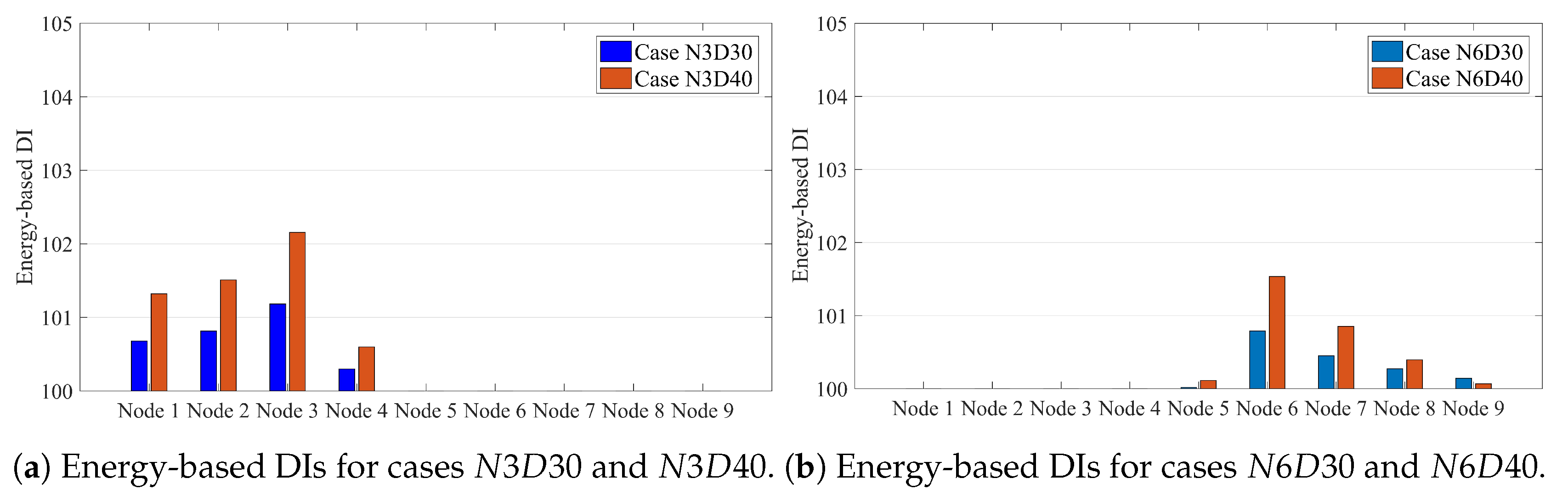 Sensors 20 00243 g009