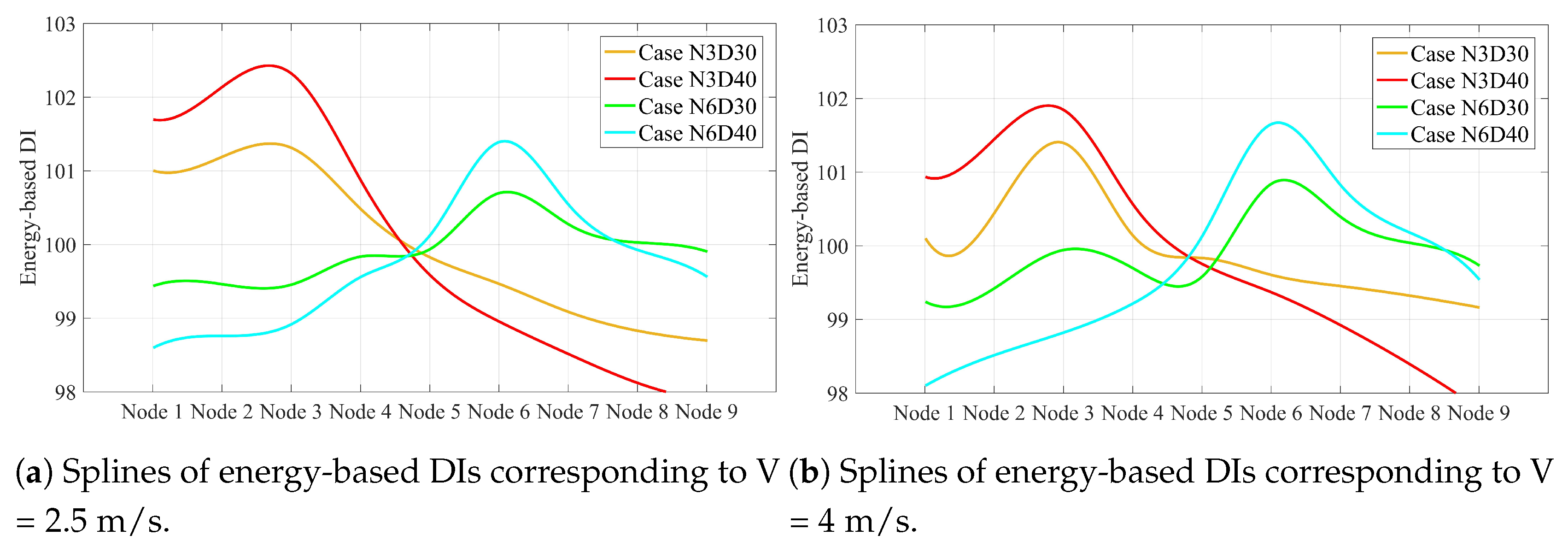 Sensors 20 00243 g013