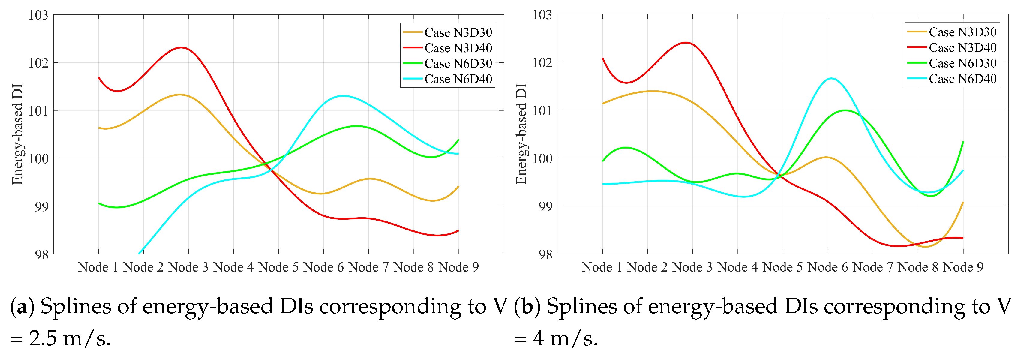 Sensors 20 00243 g014