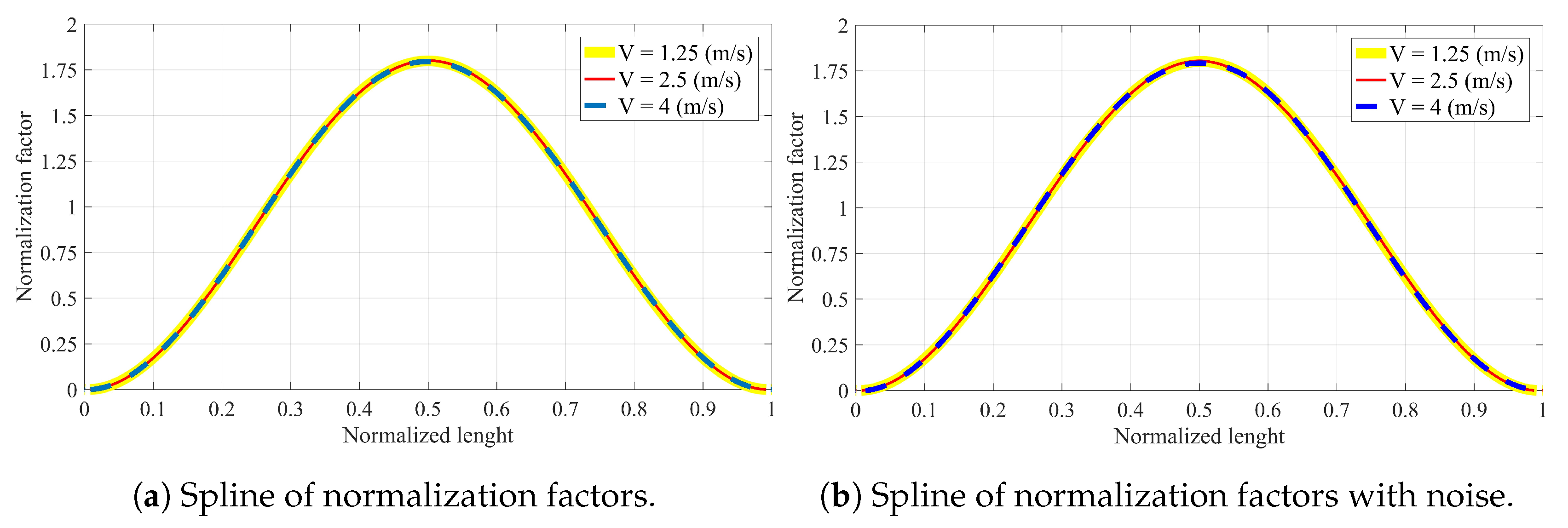 Sensors 20 00243 g015