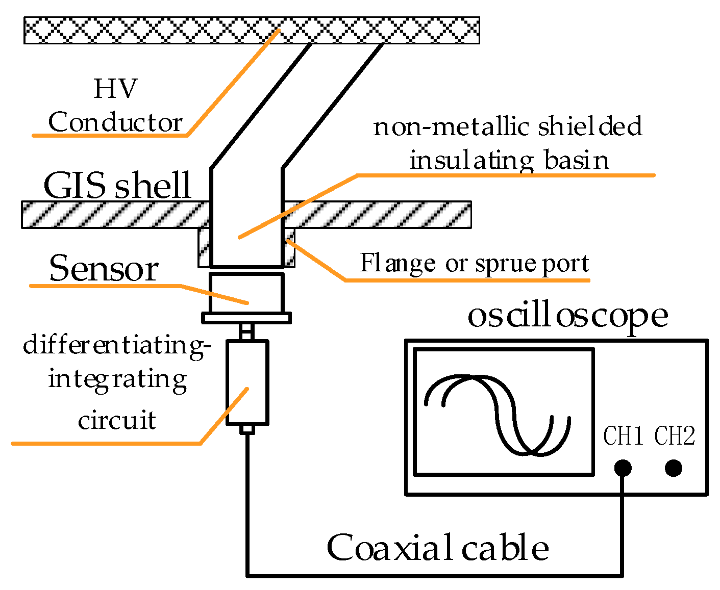 Sensors 20 00244 g003